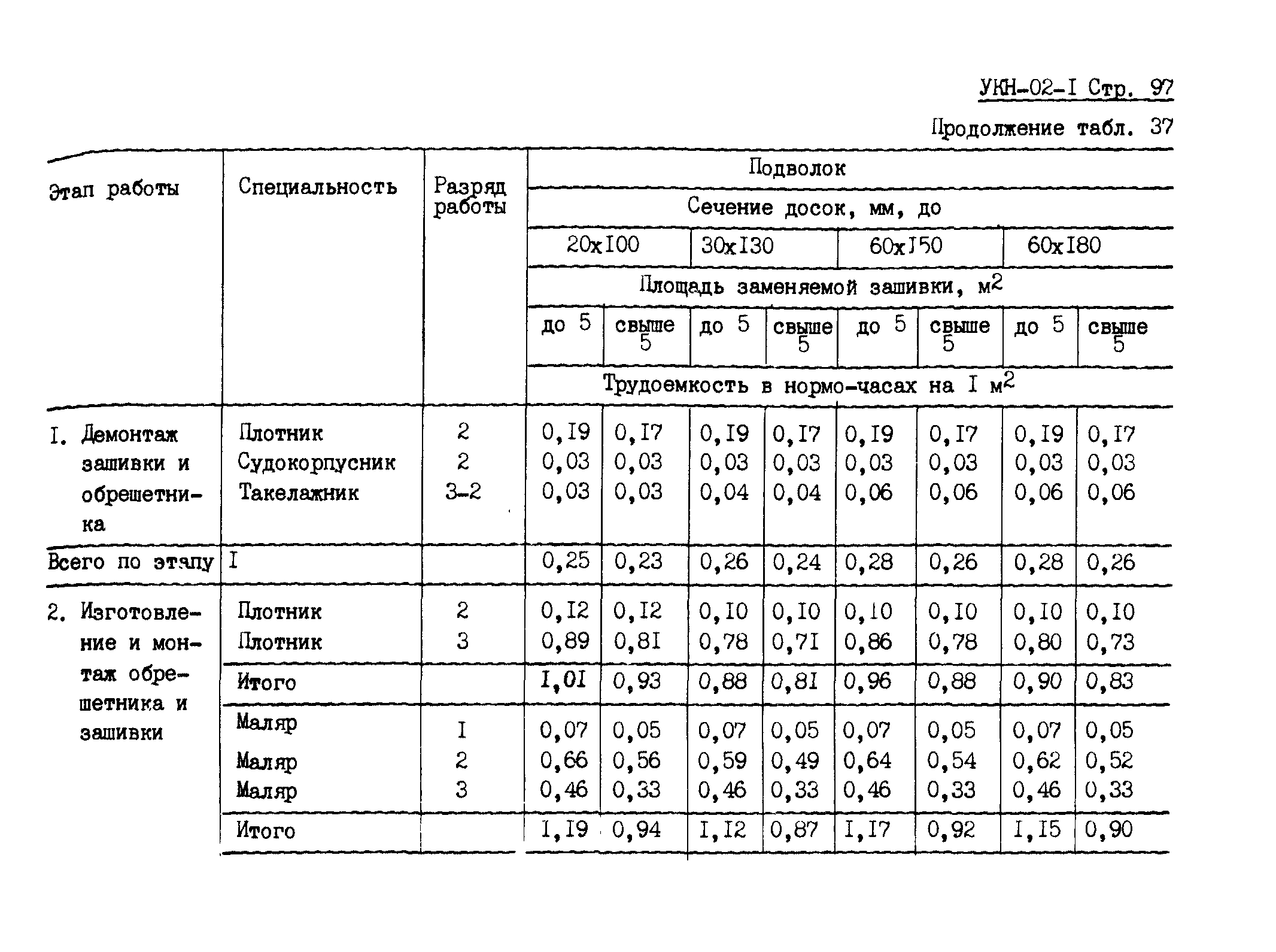 УКН 02-1