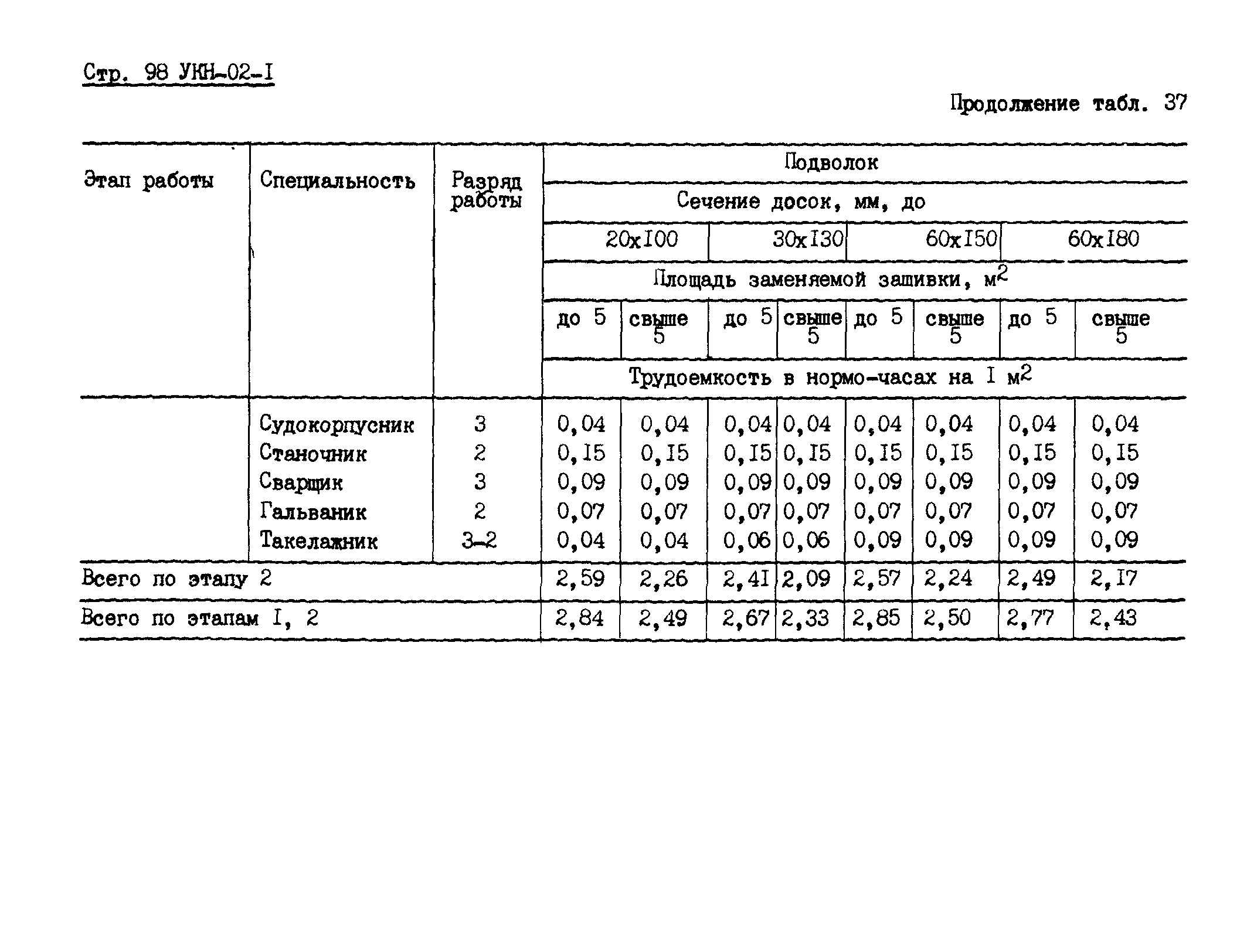 УКН 02-1