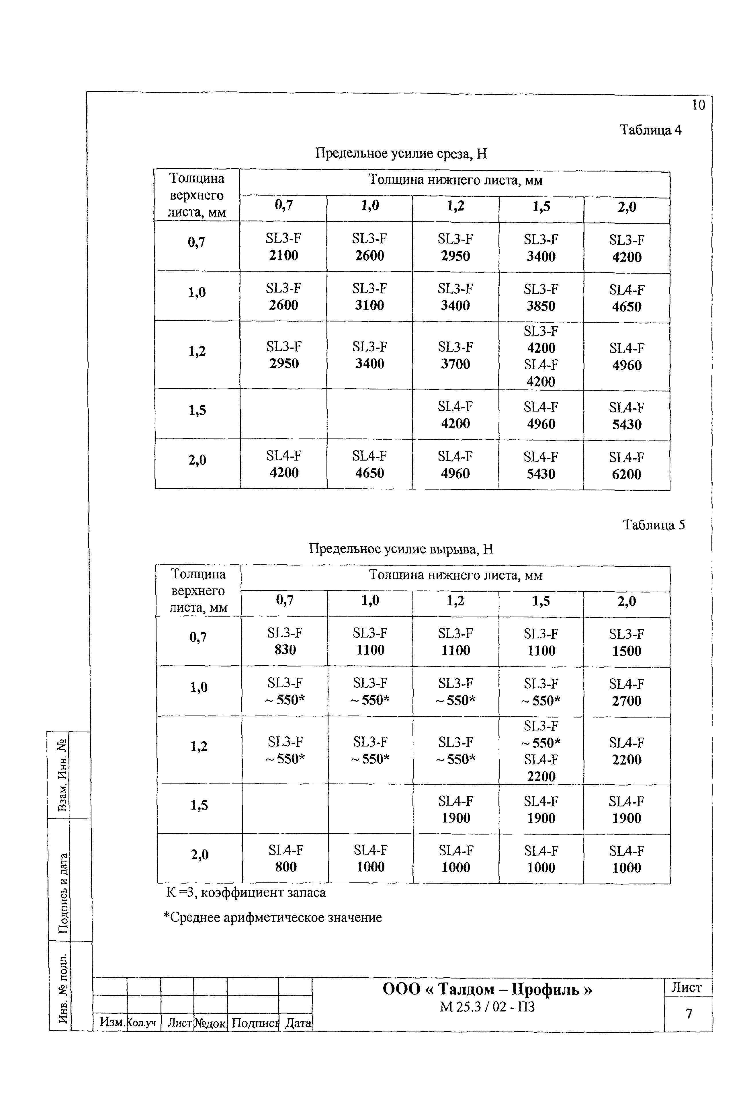 Шифр М25.3/02