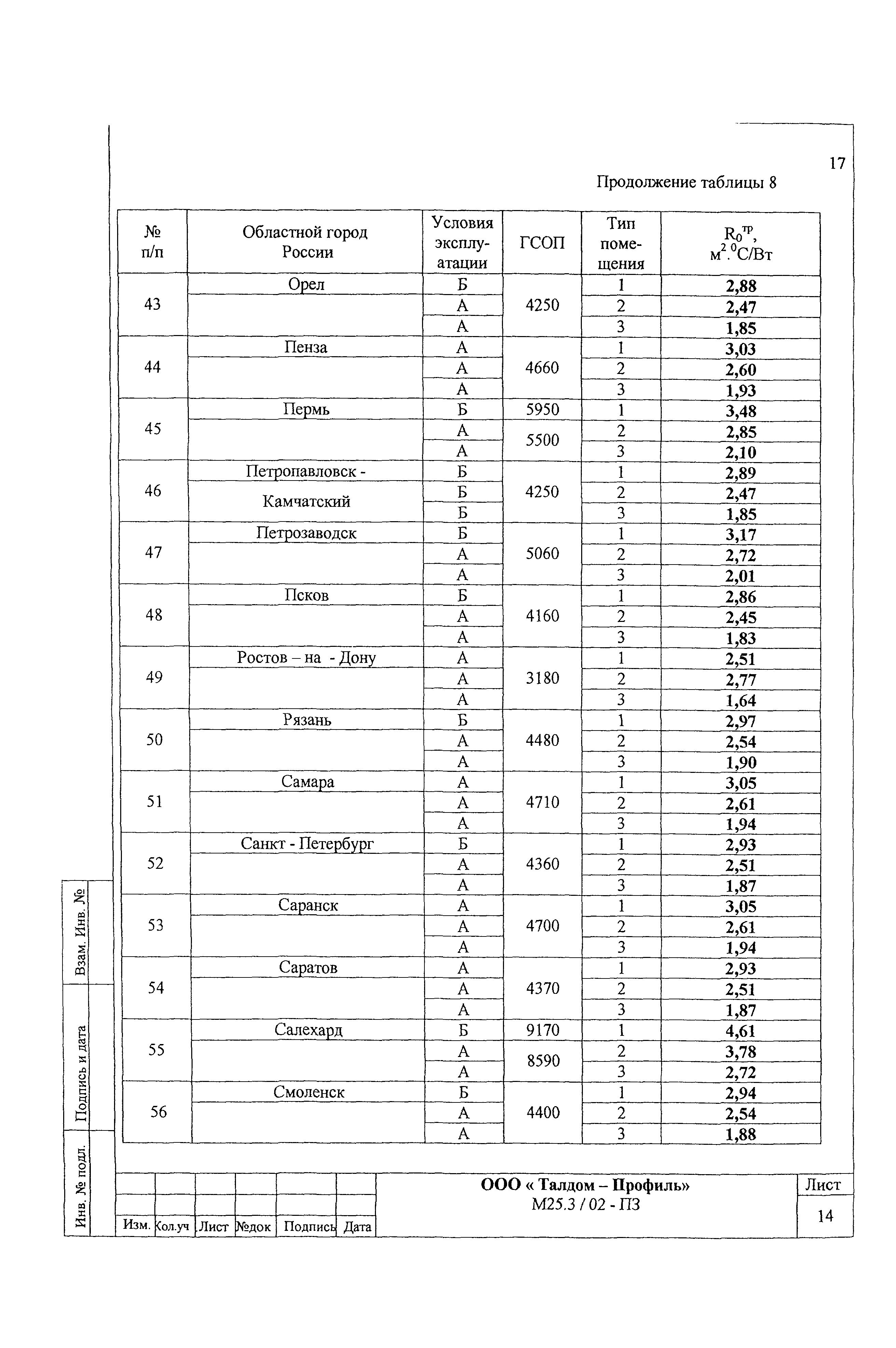 Шифр М25.3/02