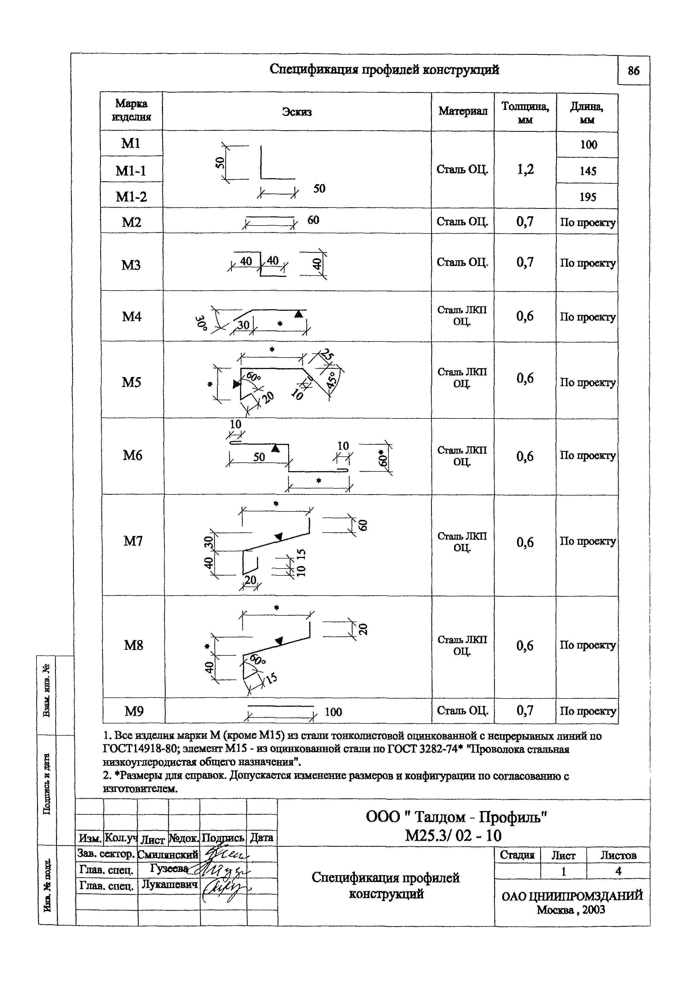 Шифр М25.3/02