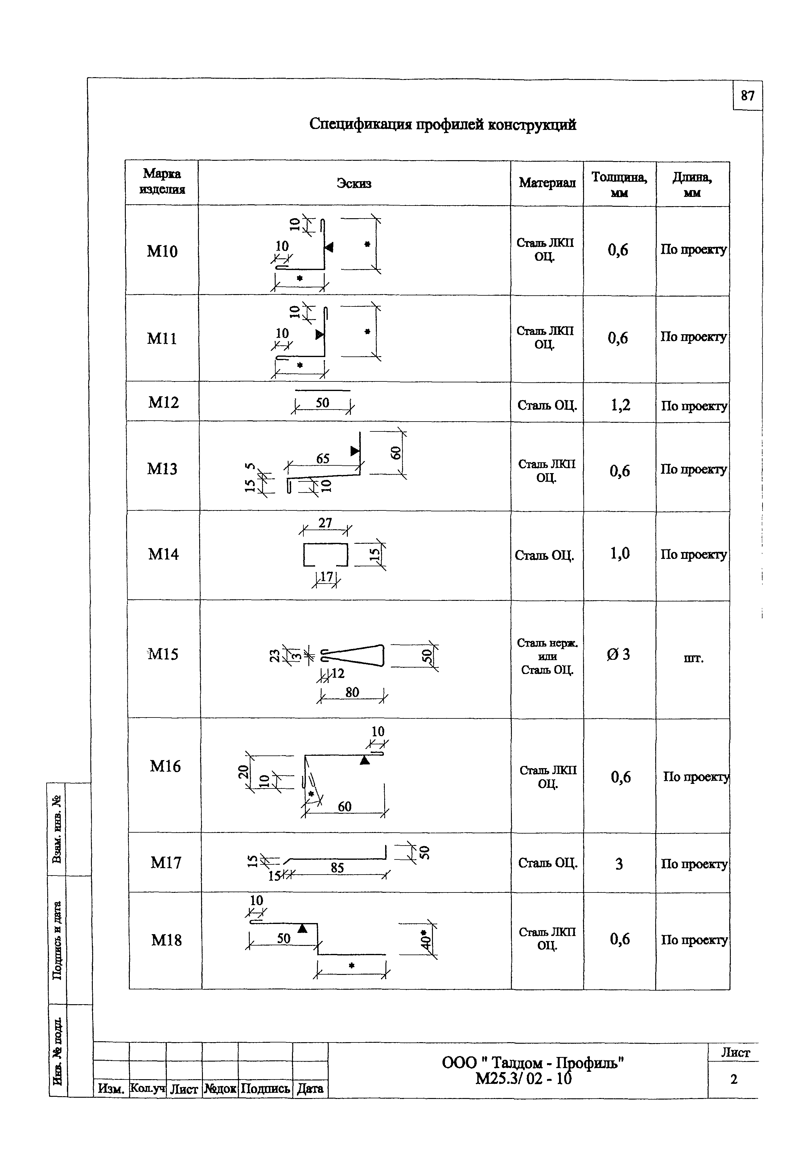 Шифр М25.3/02