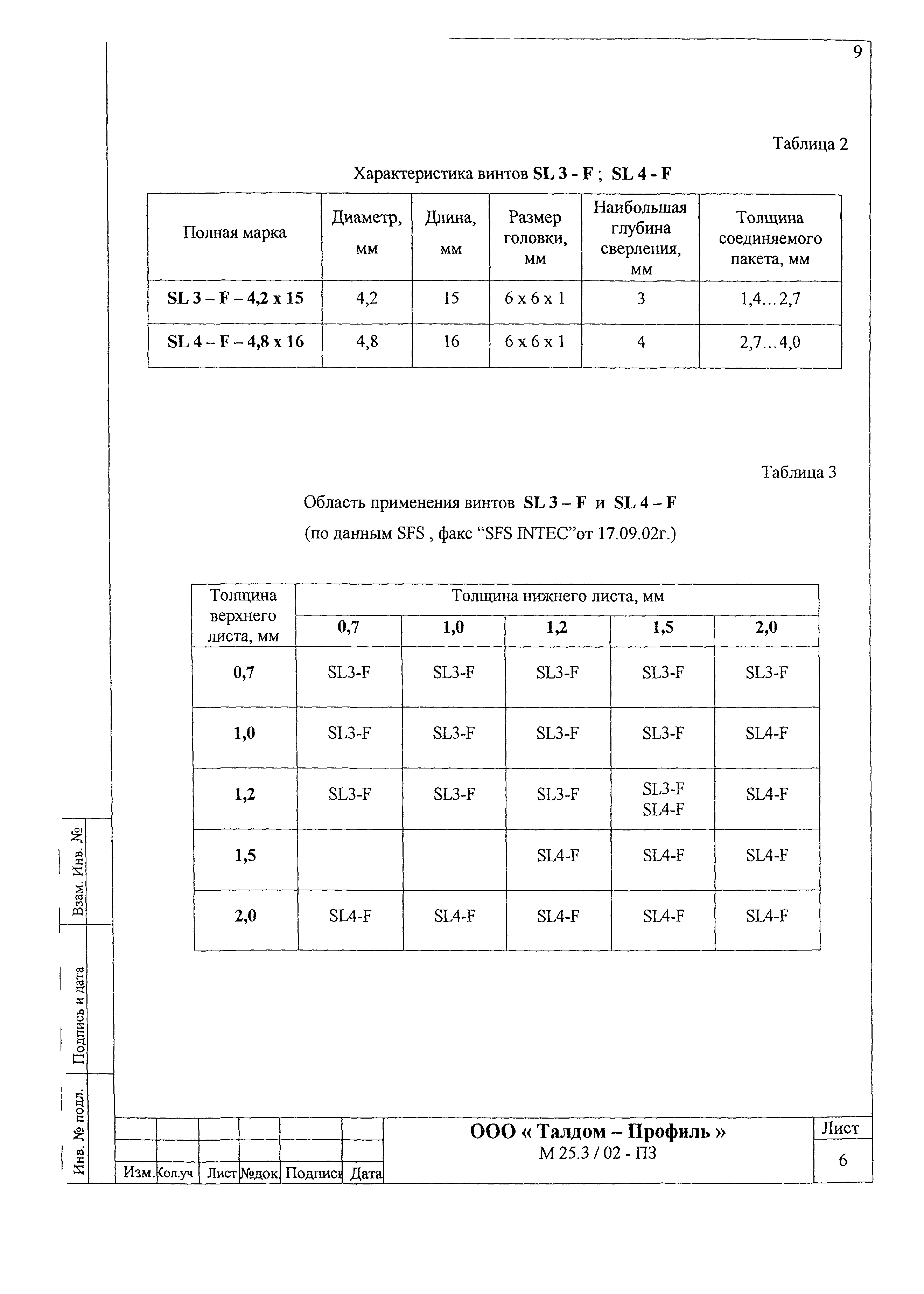 Шифр М25.3/02