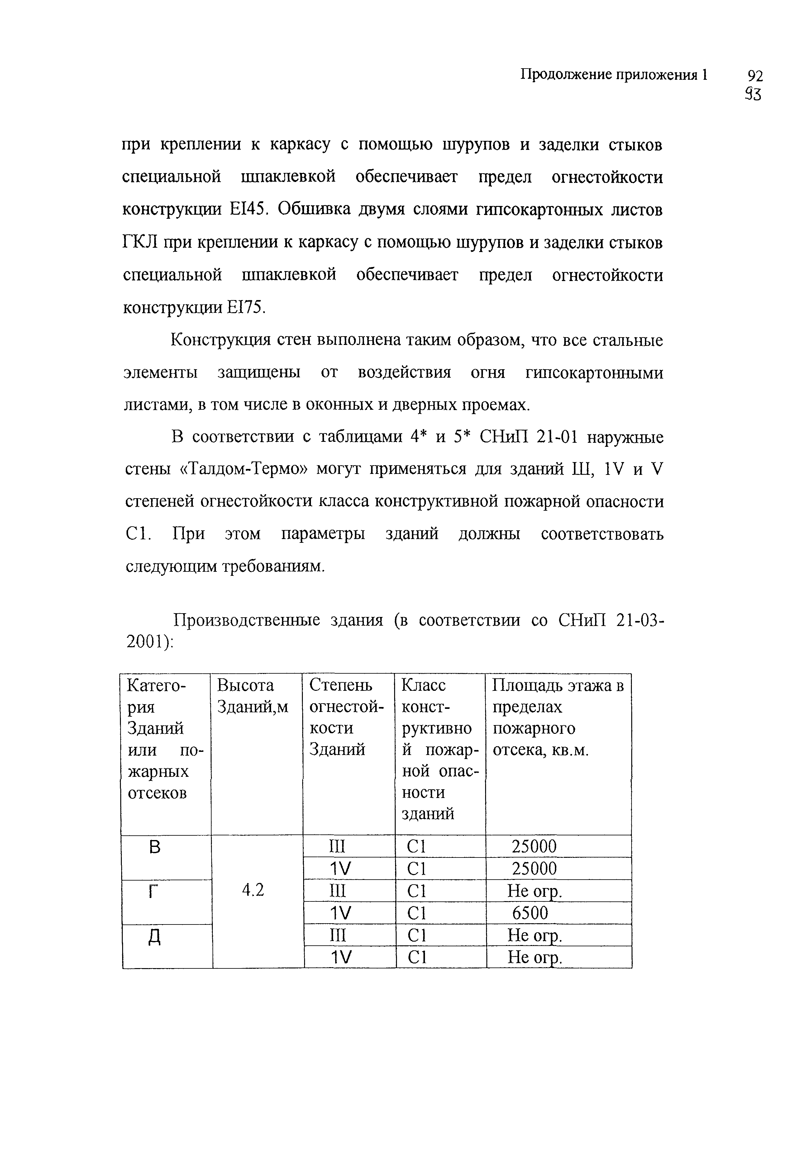 Шифр М25.3/02