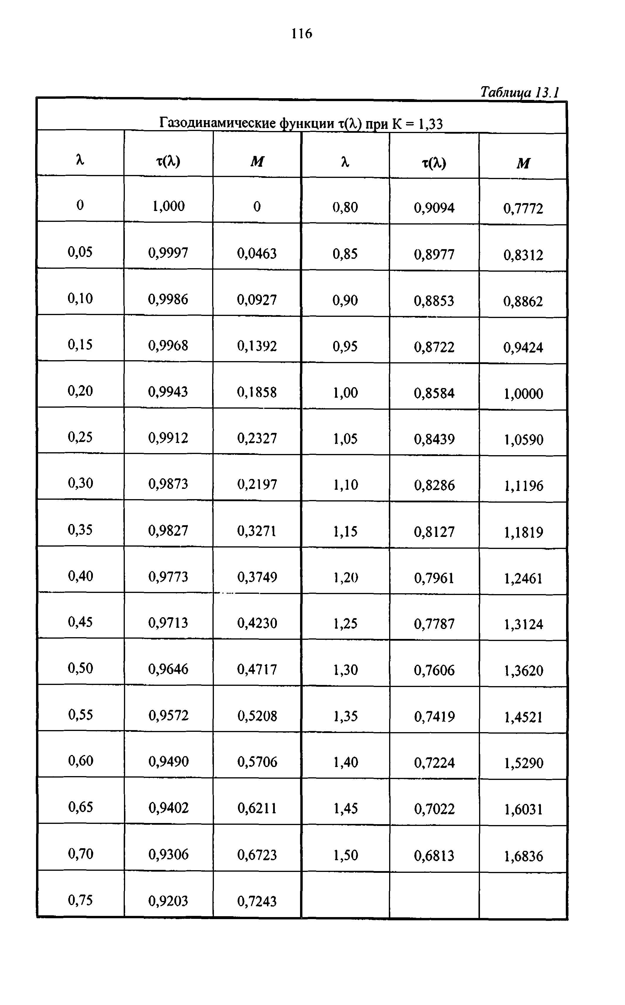 Руководство 