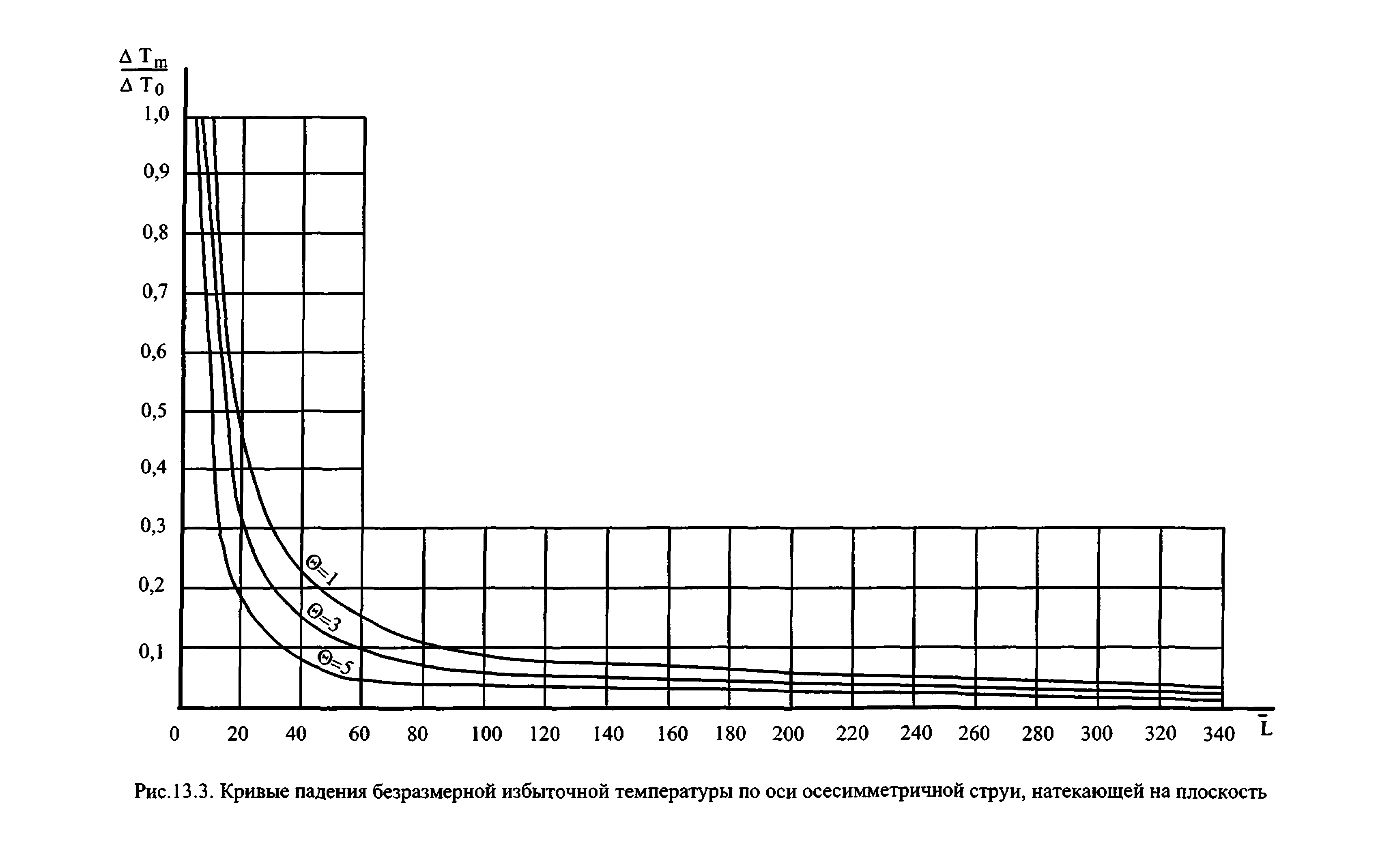 Руководство 