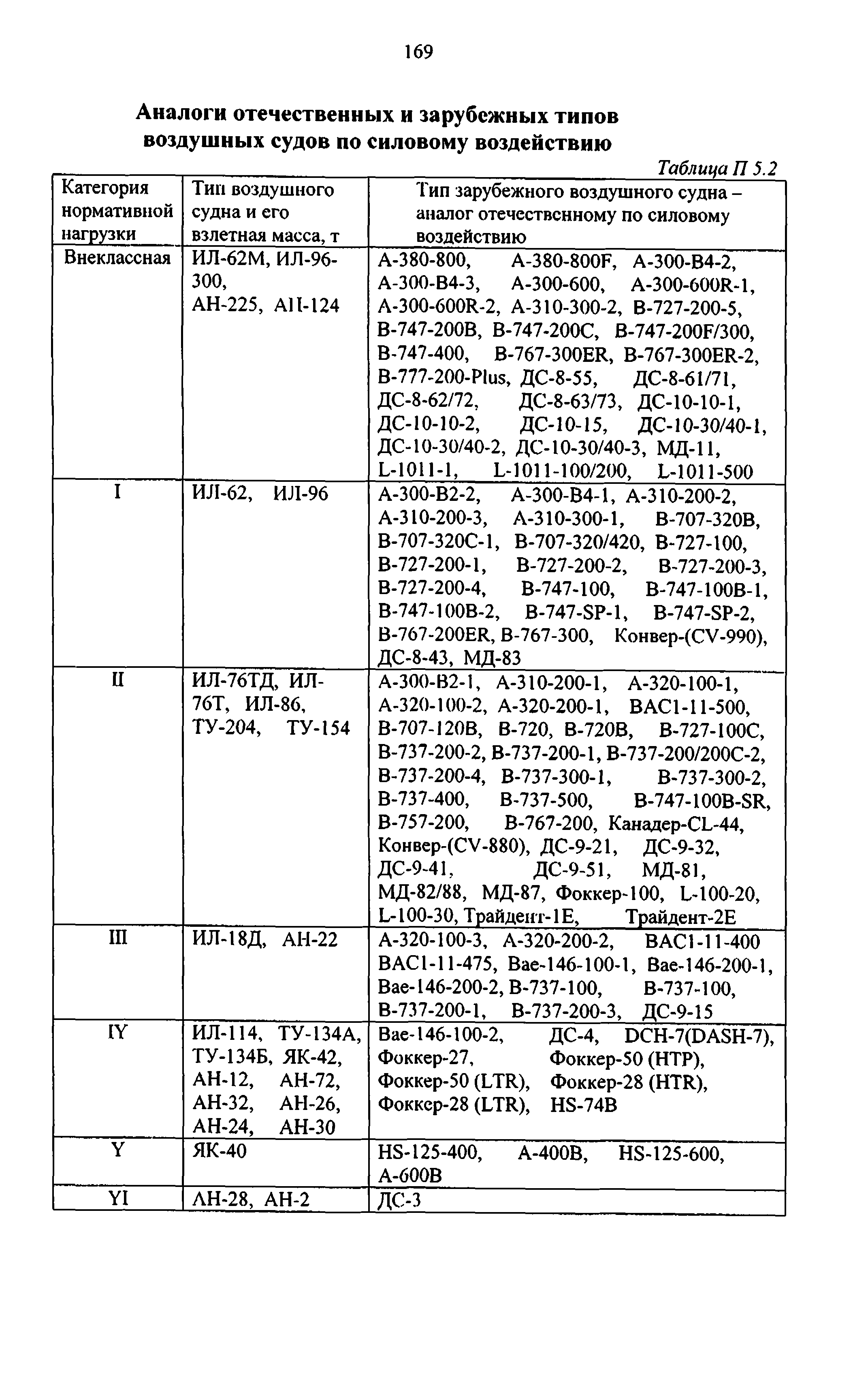 Руководство 