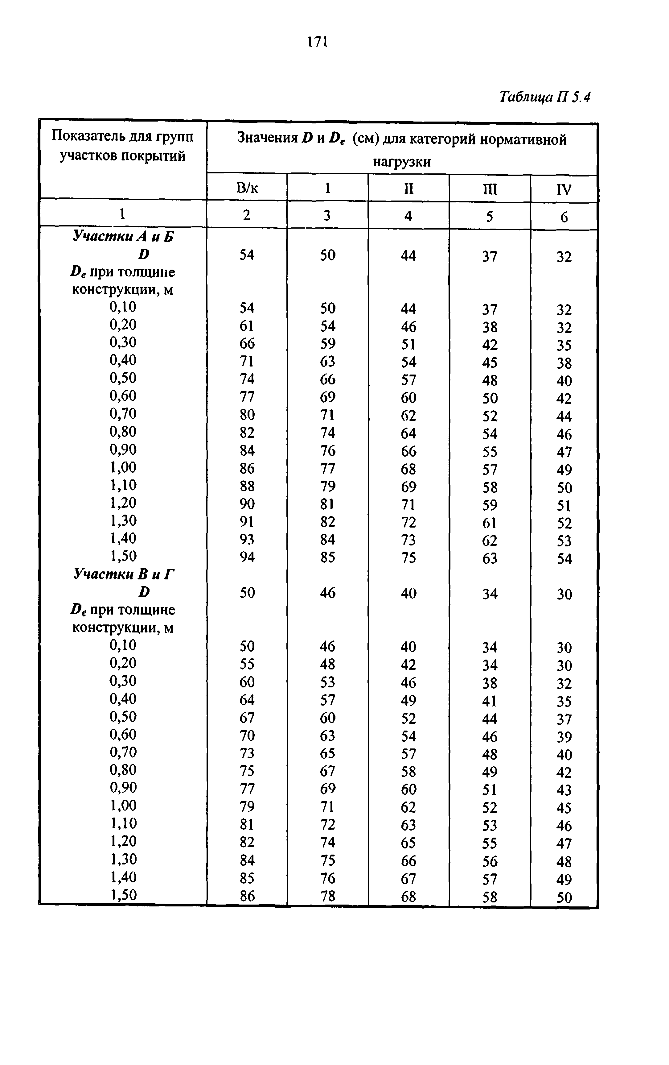 Руководство 