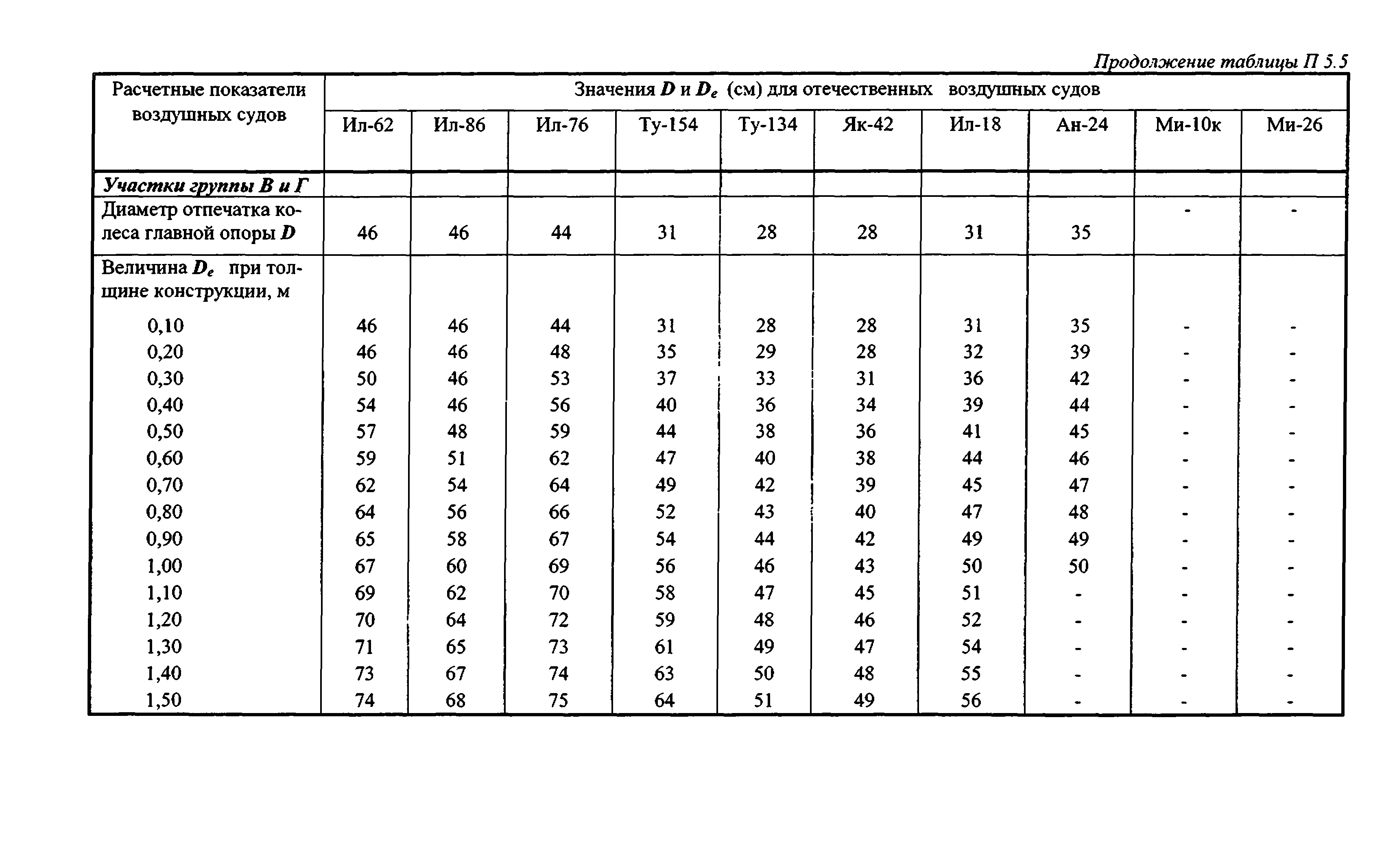 Руководство 