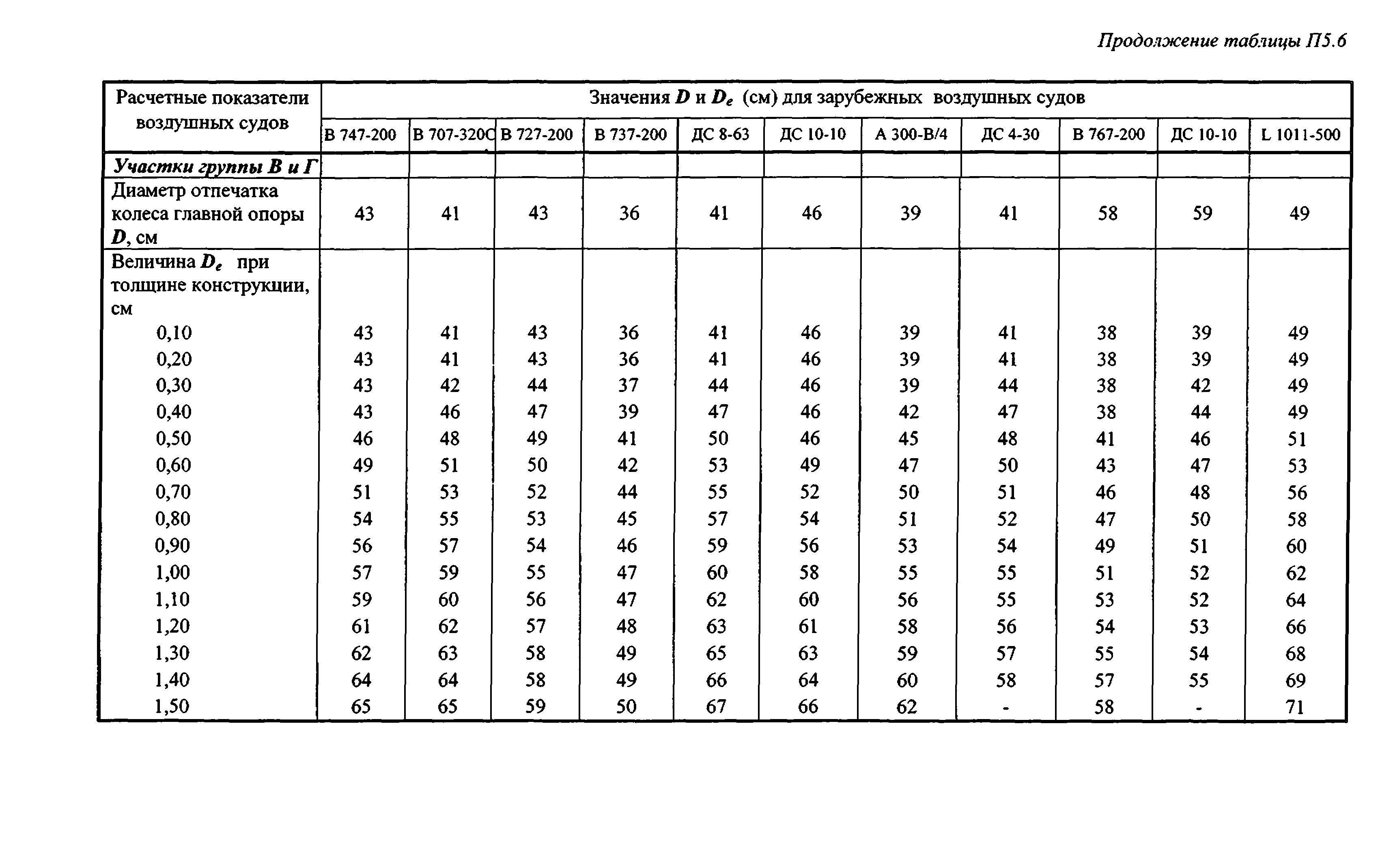 Руководство 