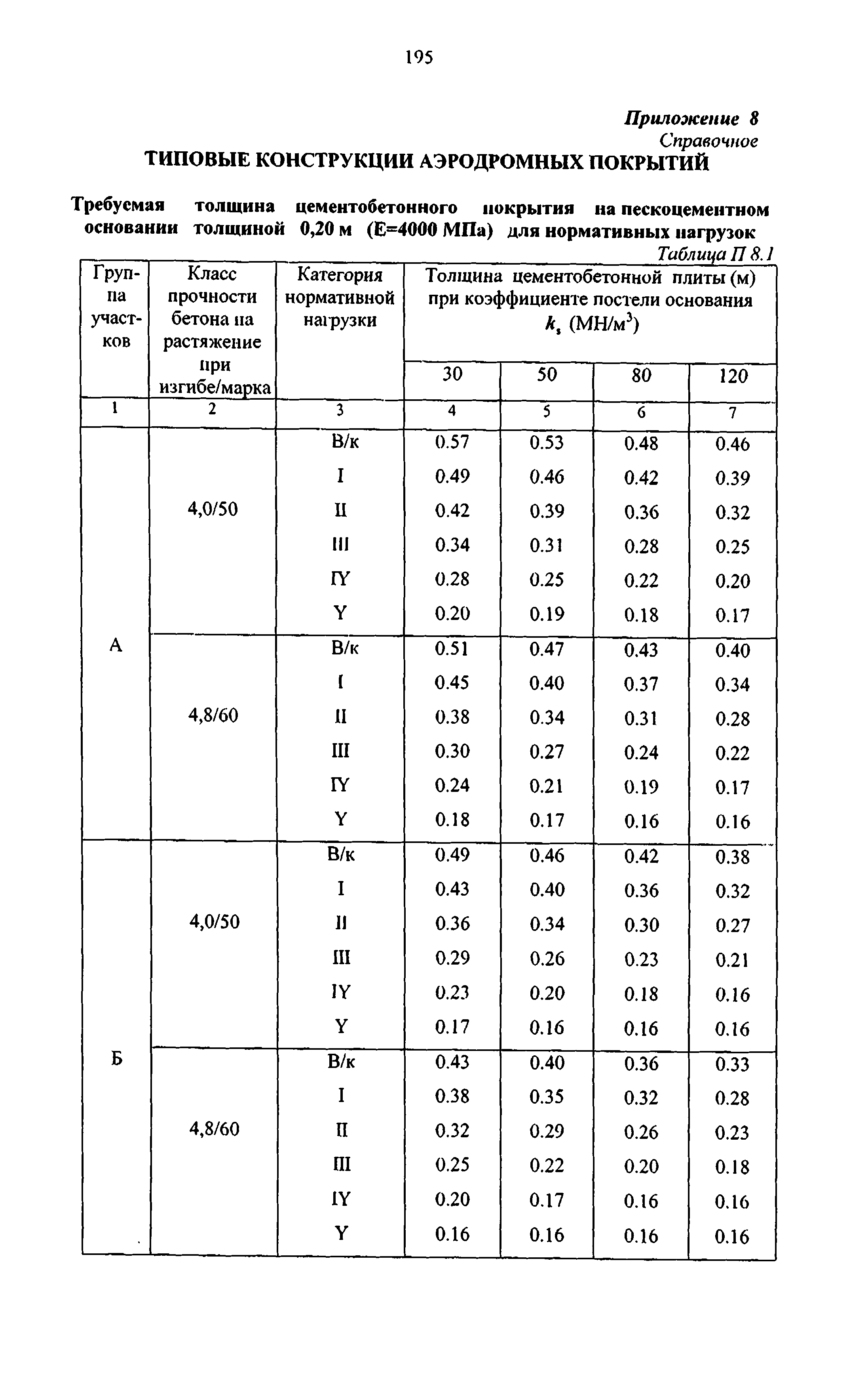 Руководство 