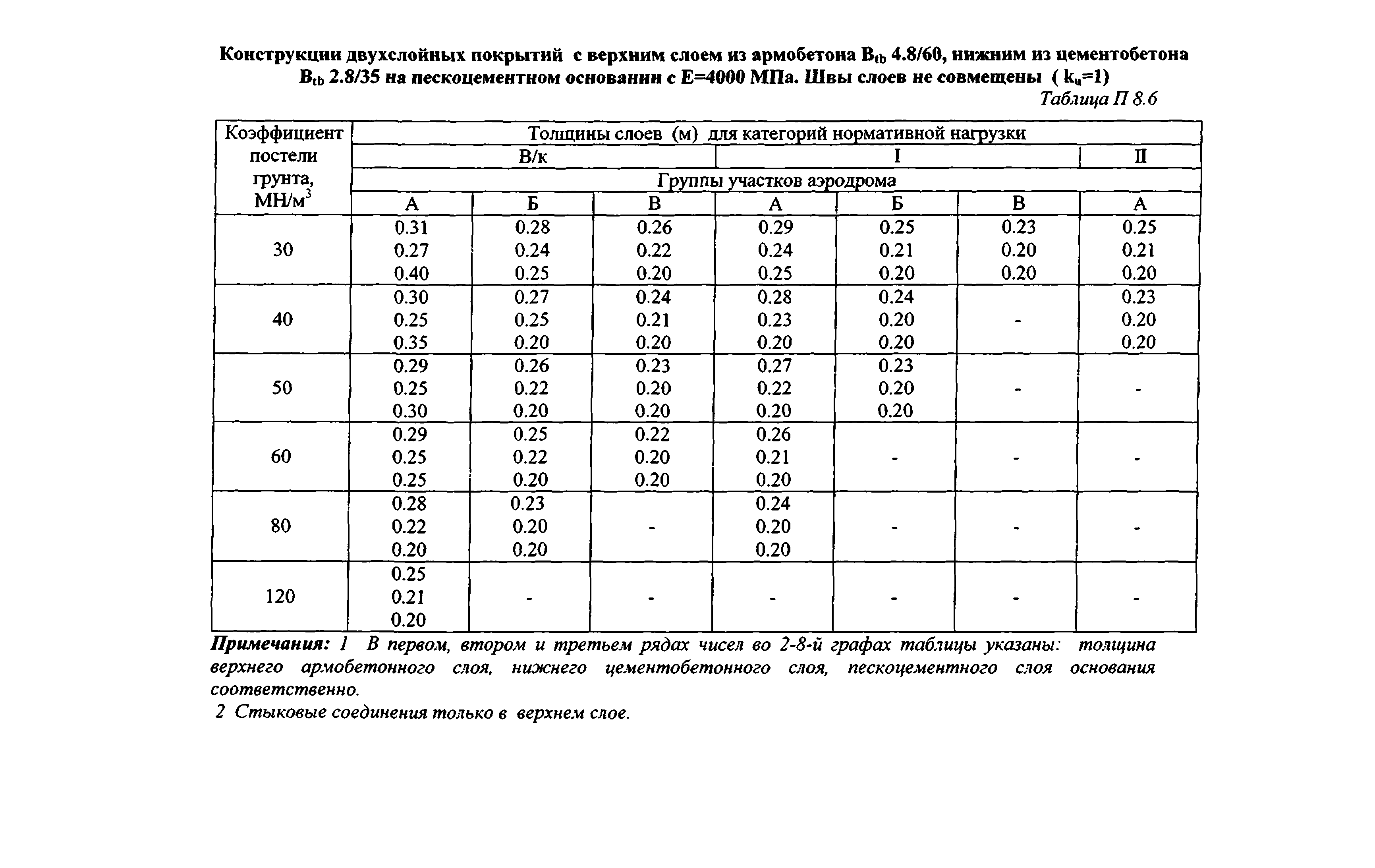 Руководство 