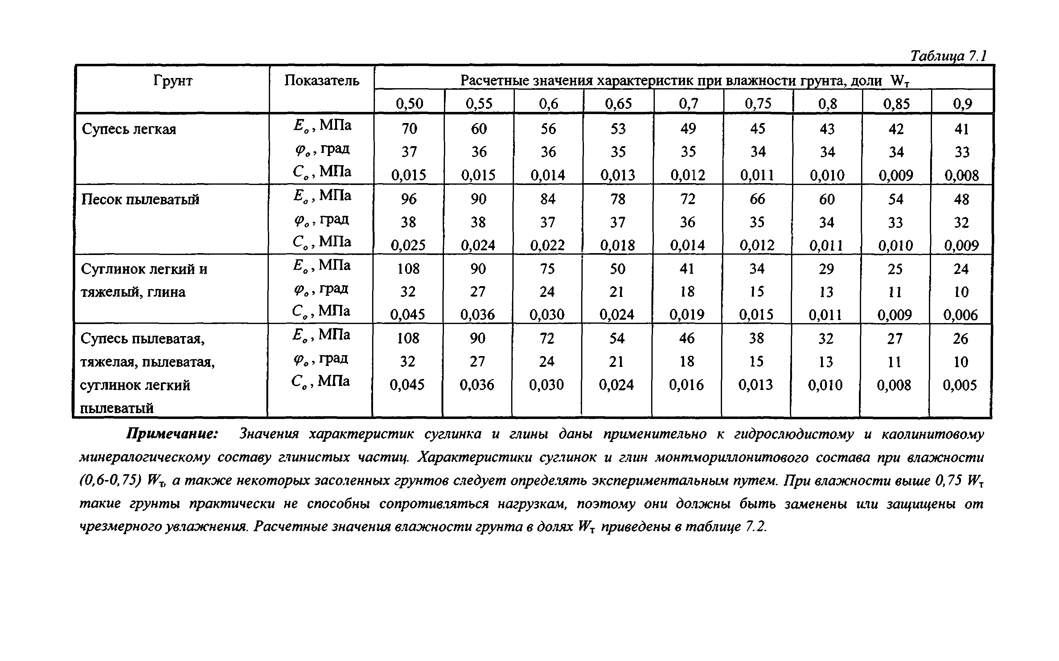 Руководство 