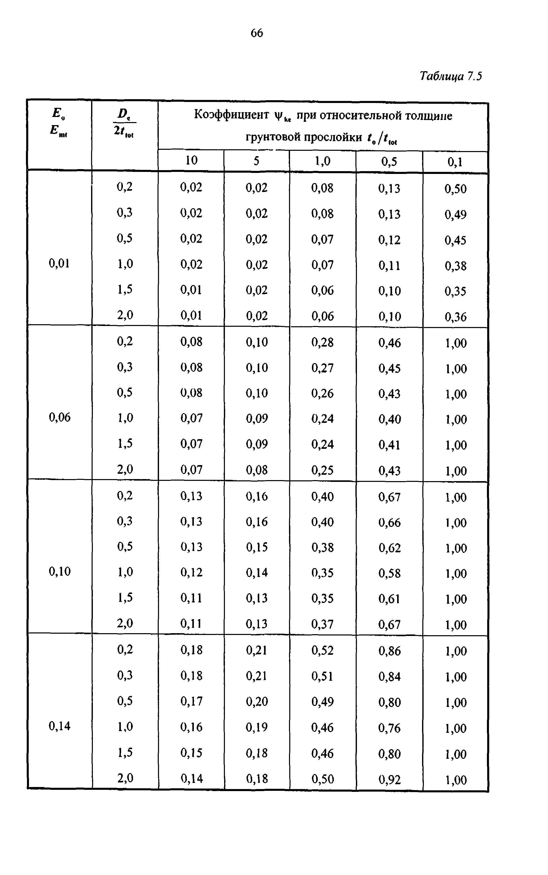 Руководство 