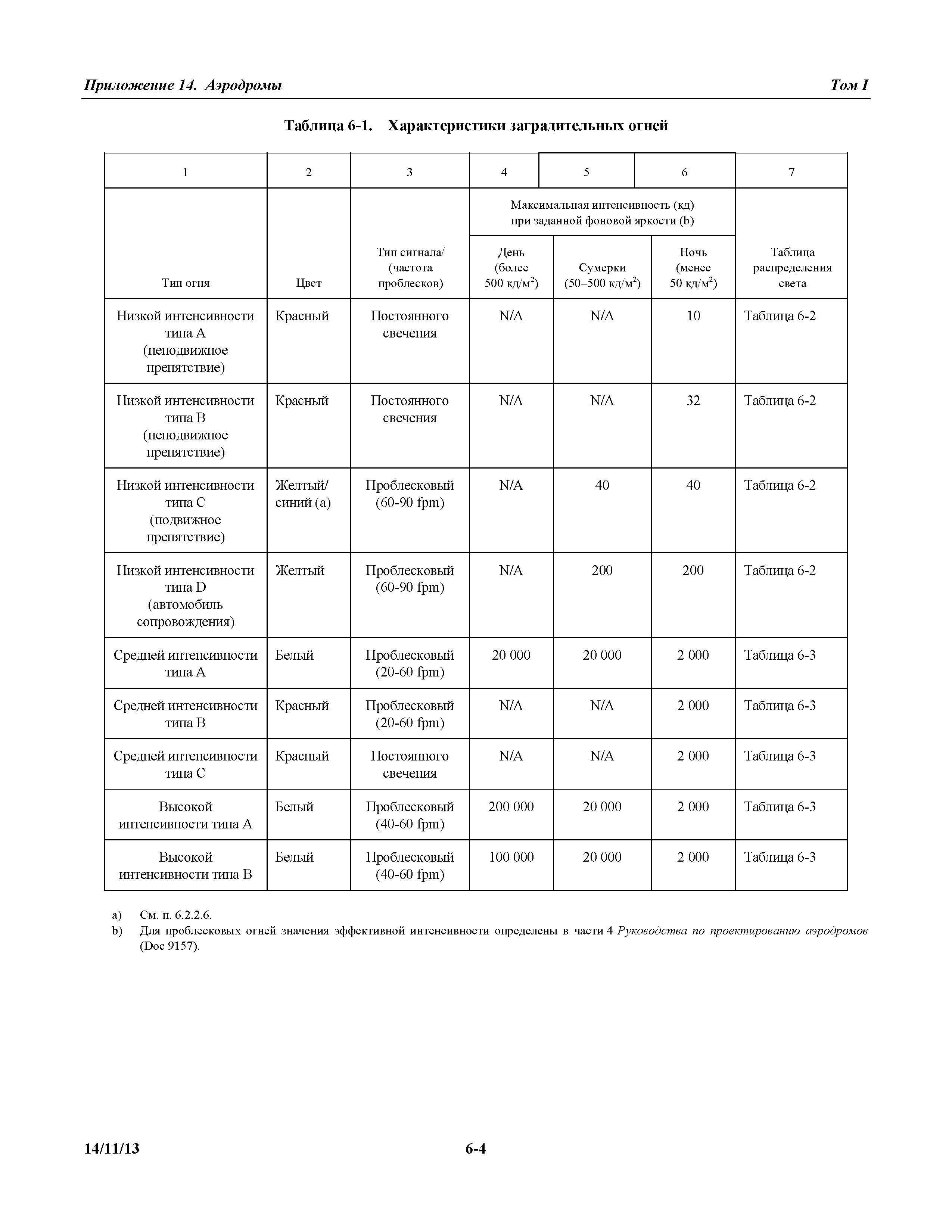 Международные стандарты 