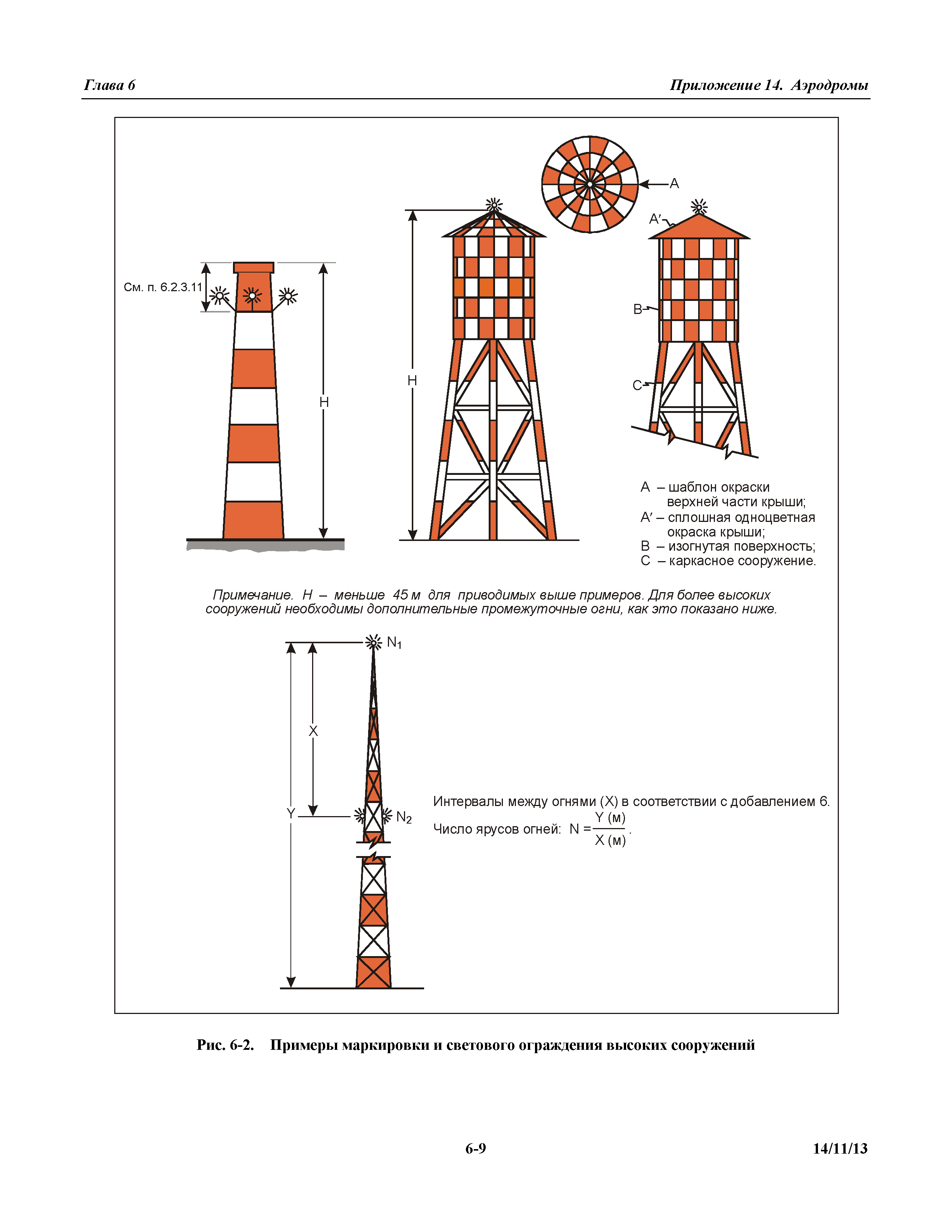 Международные стандарты 