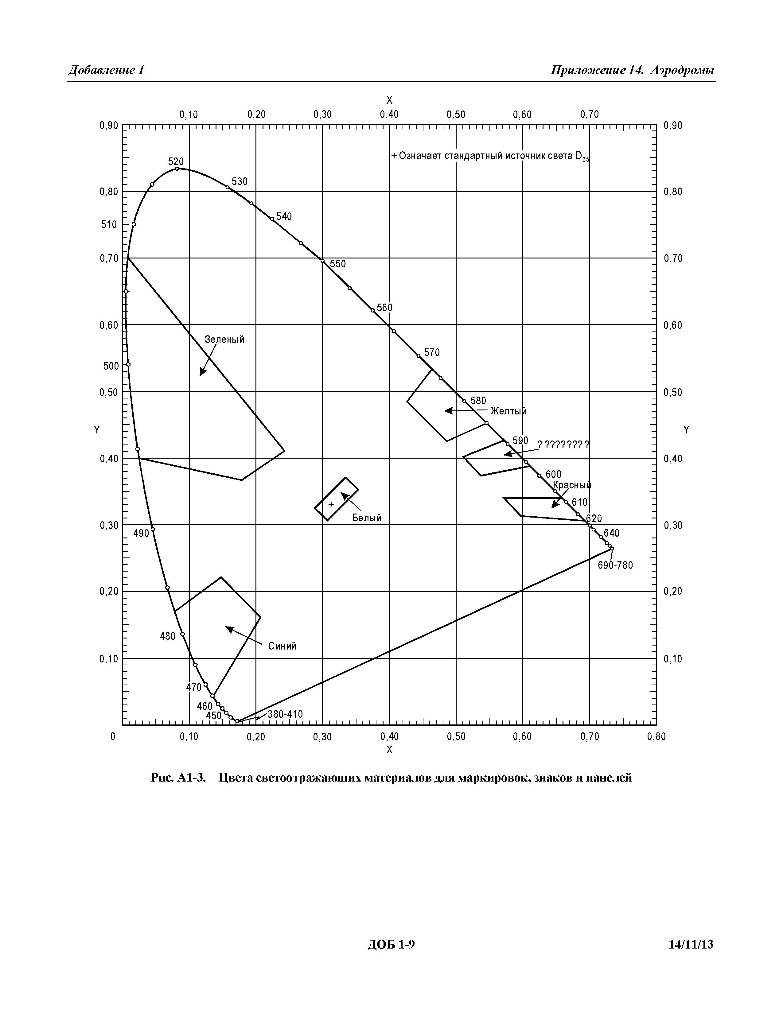 Международные стандарты 