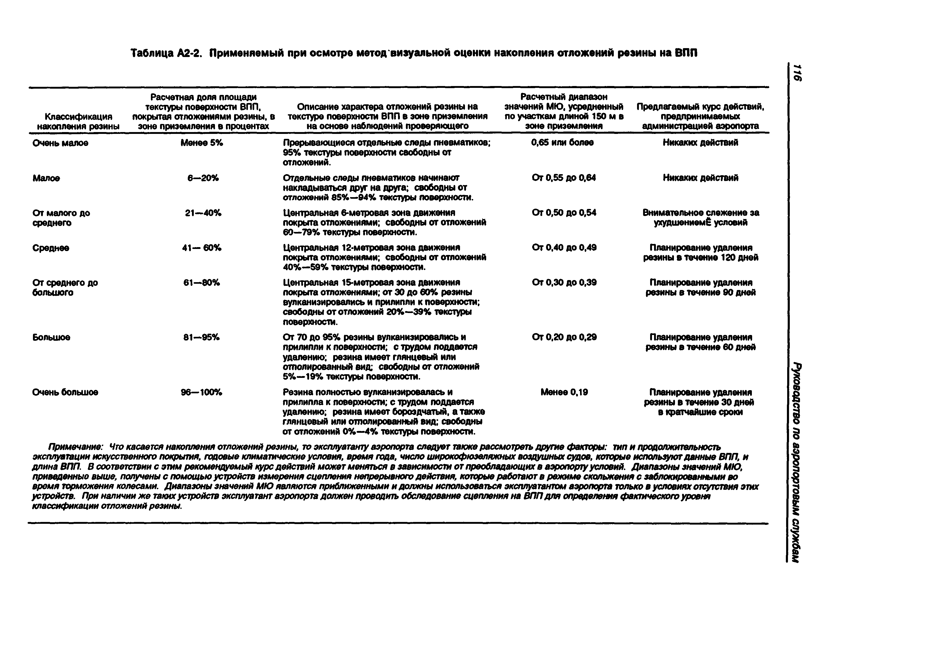 Руководство Doc 9137-AN/898