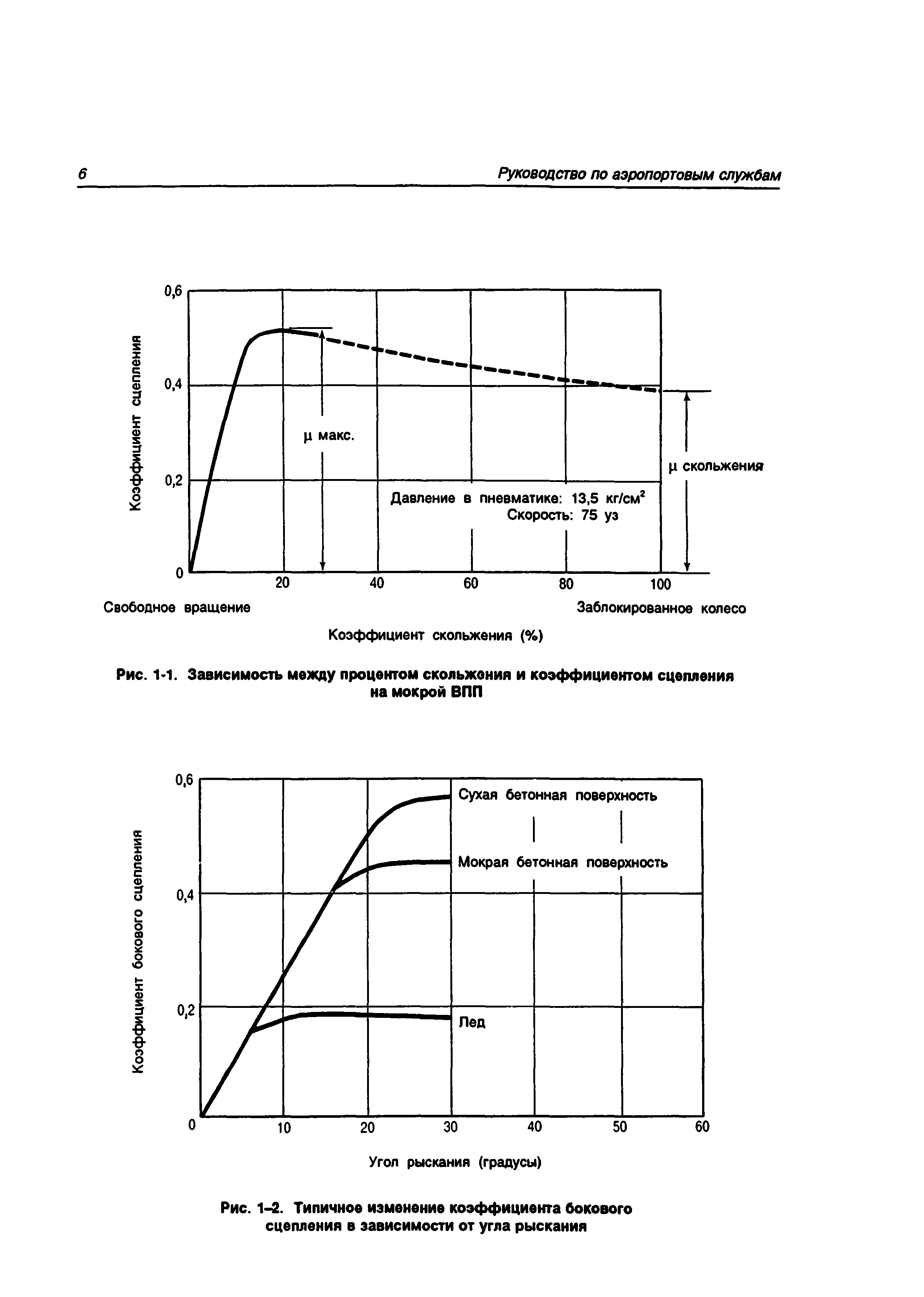 Руководство Doc 9137-AN/898