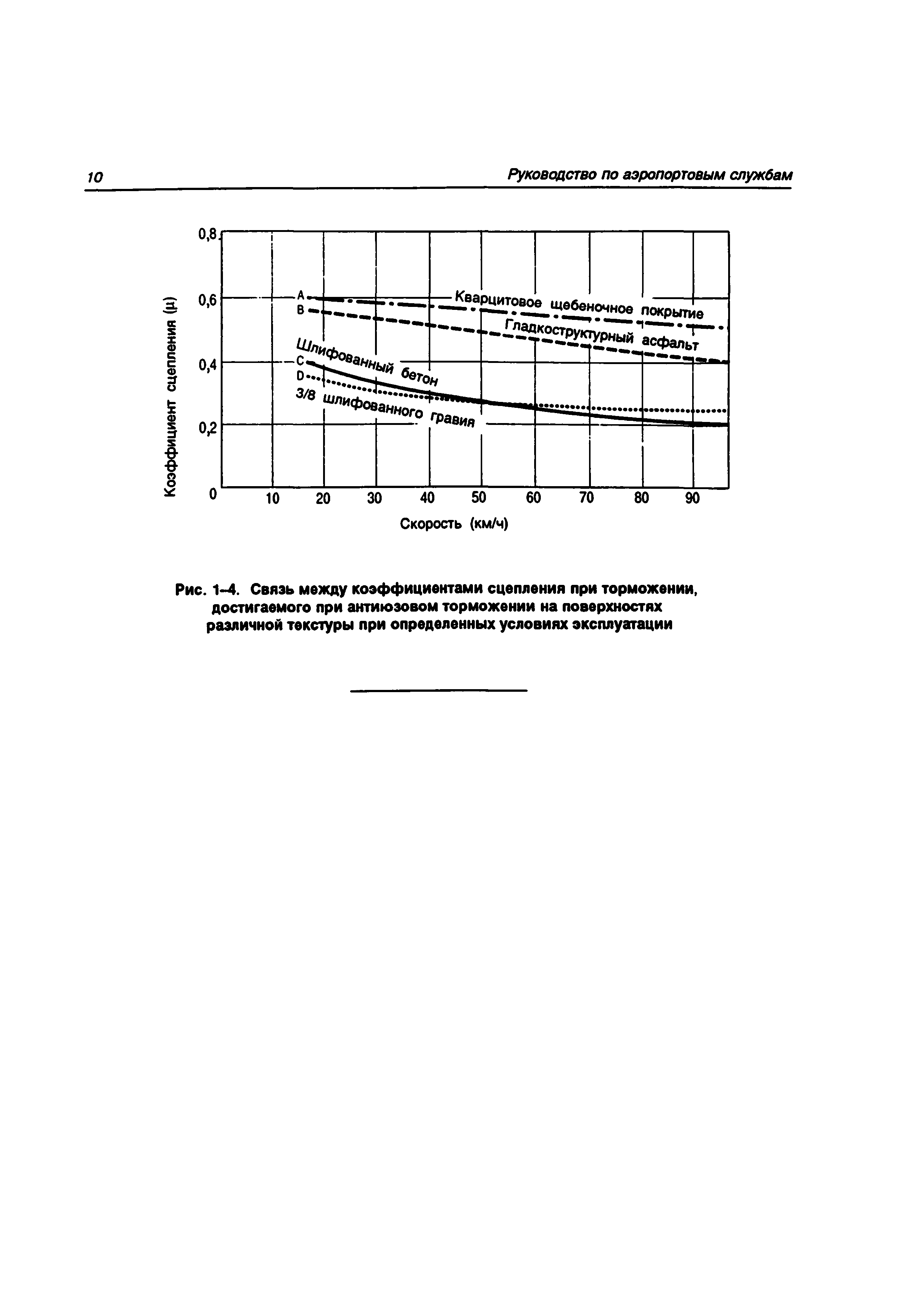 Руководство Doc 9137-AN/898