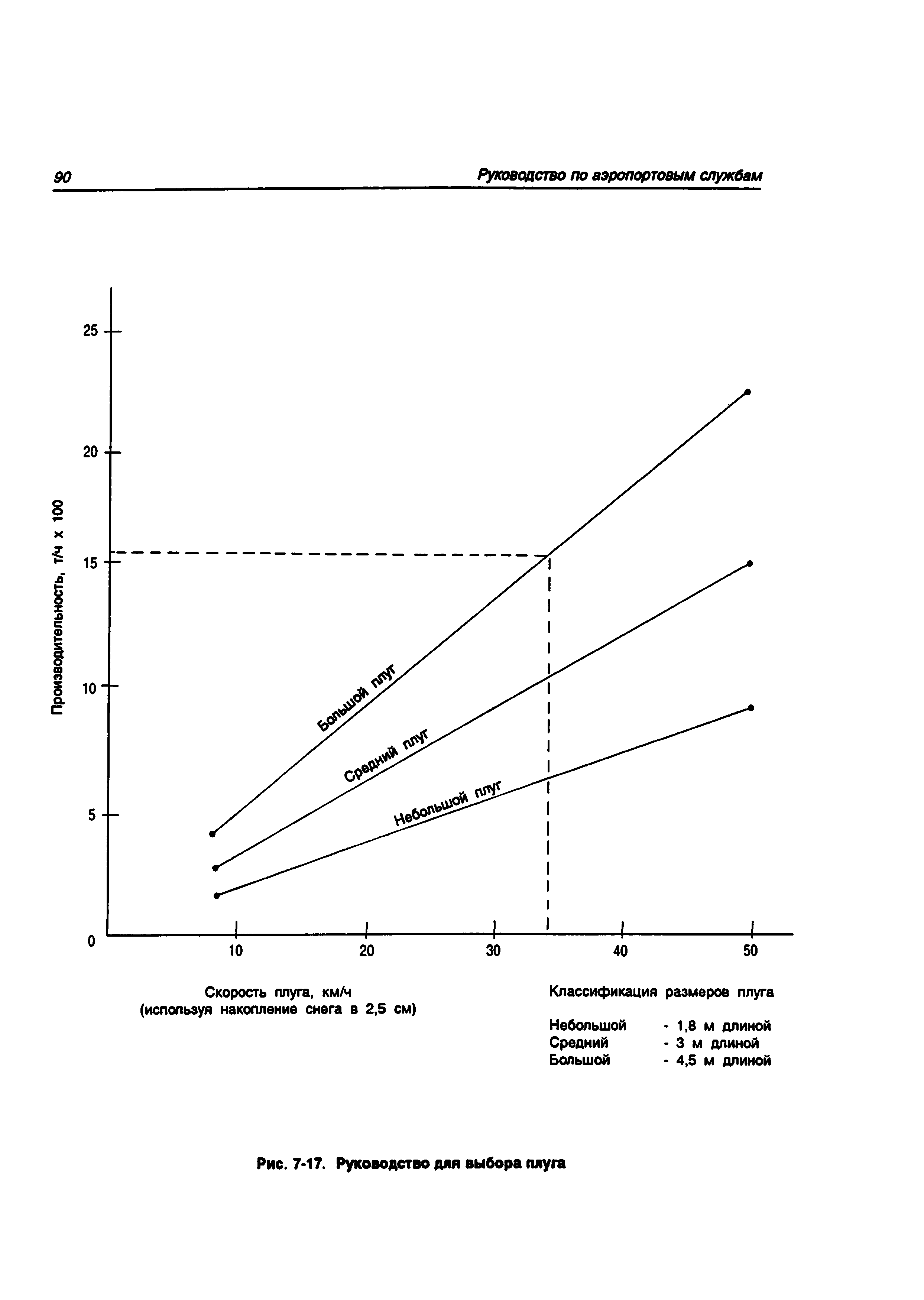 Руководство Doc 9137-AN/898