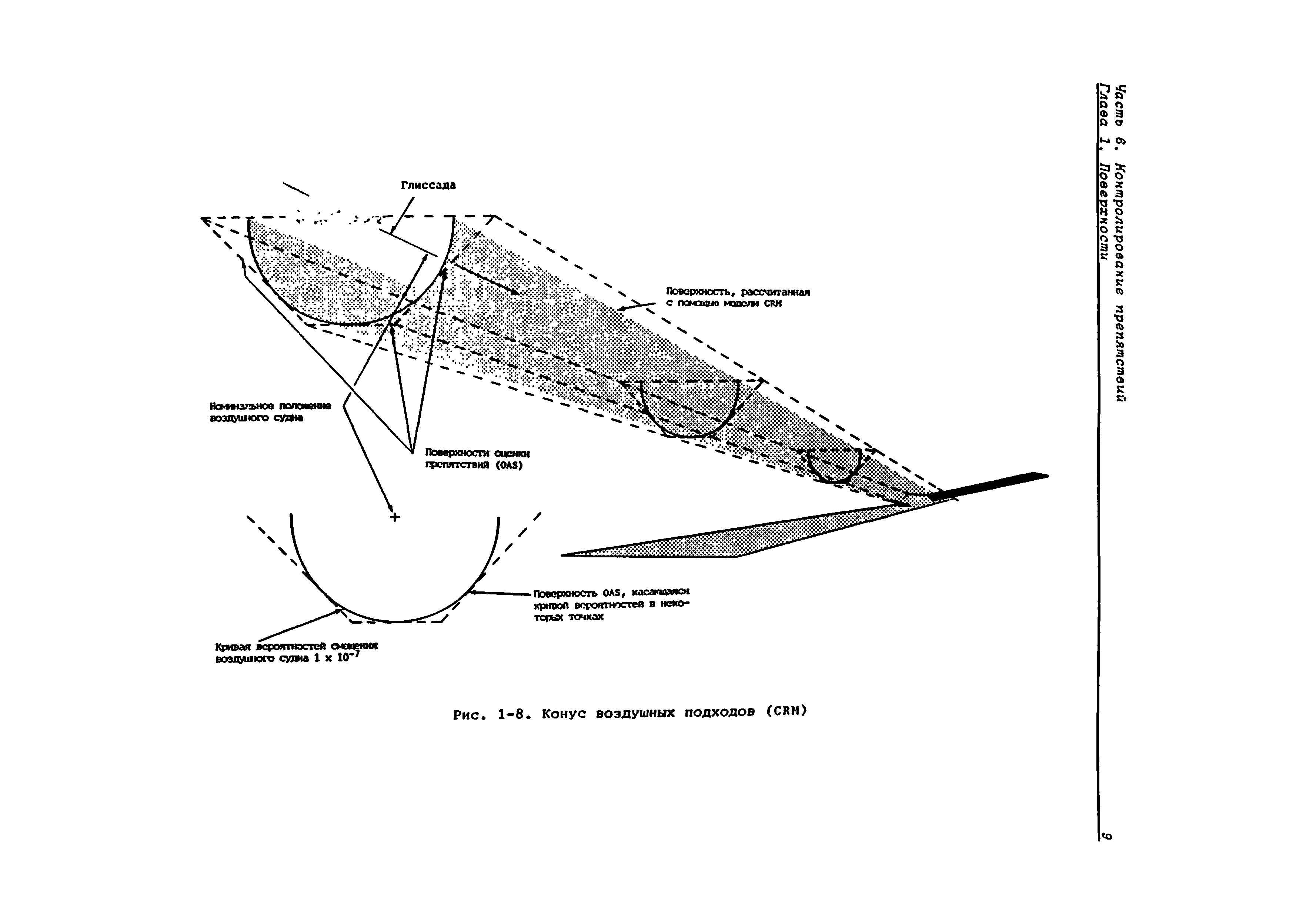 Руководство Doc 9137-AN/898/2