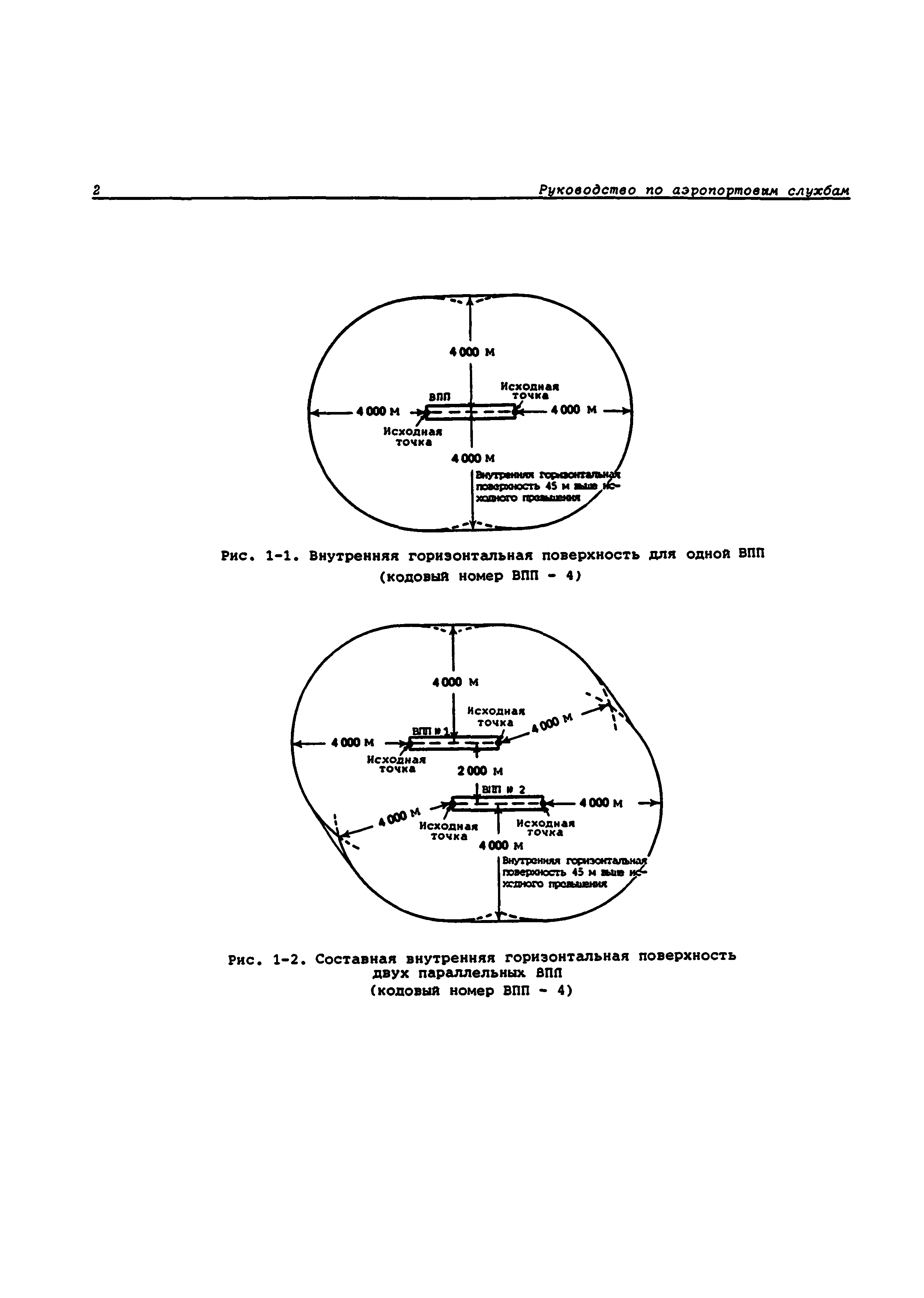 Руководство Doc 9137-AN/898/2