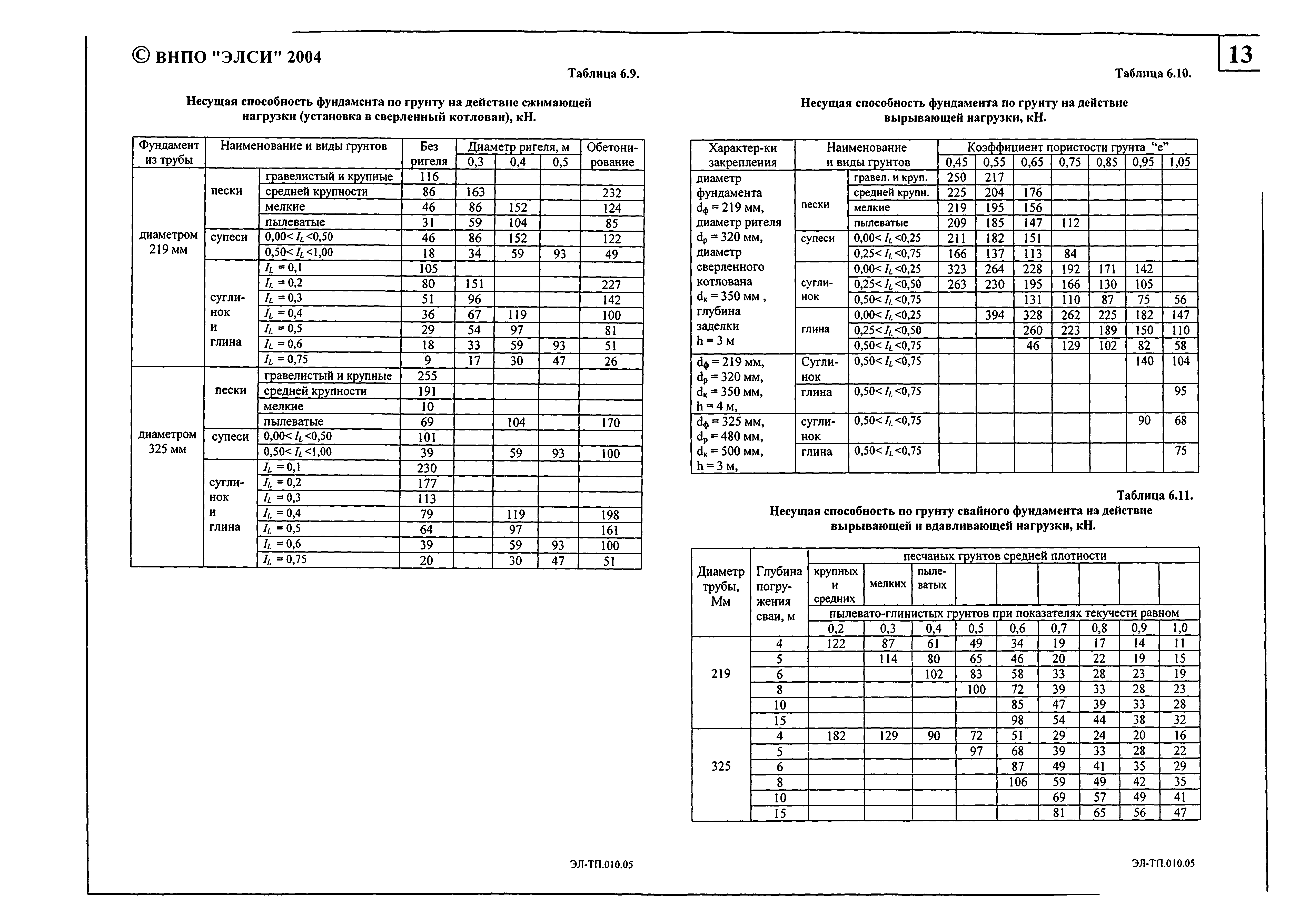 Серия ЭЛ-ТП.010.05