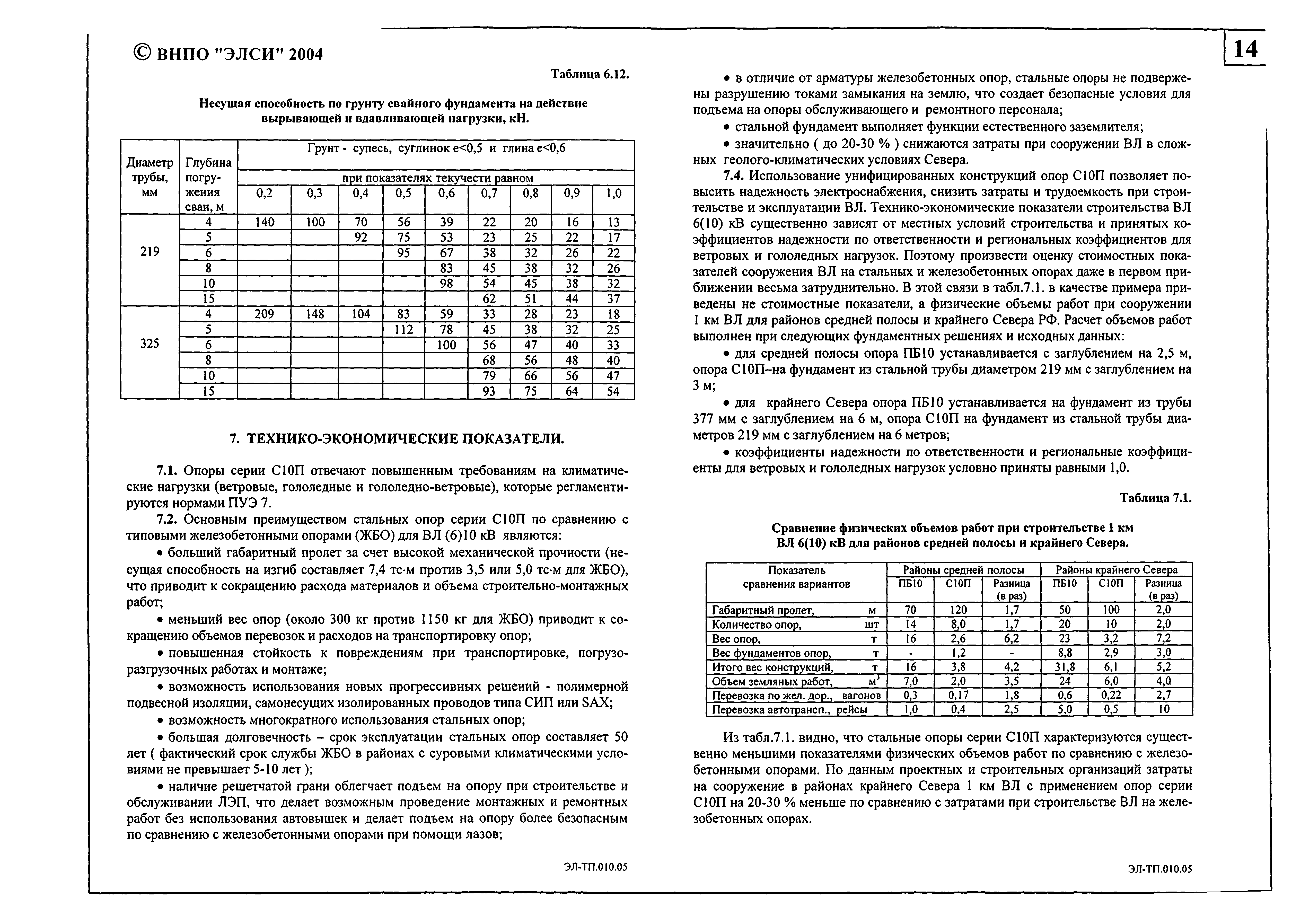Серия ЭЛ-ТП.010.05