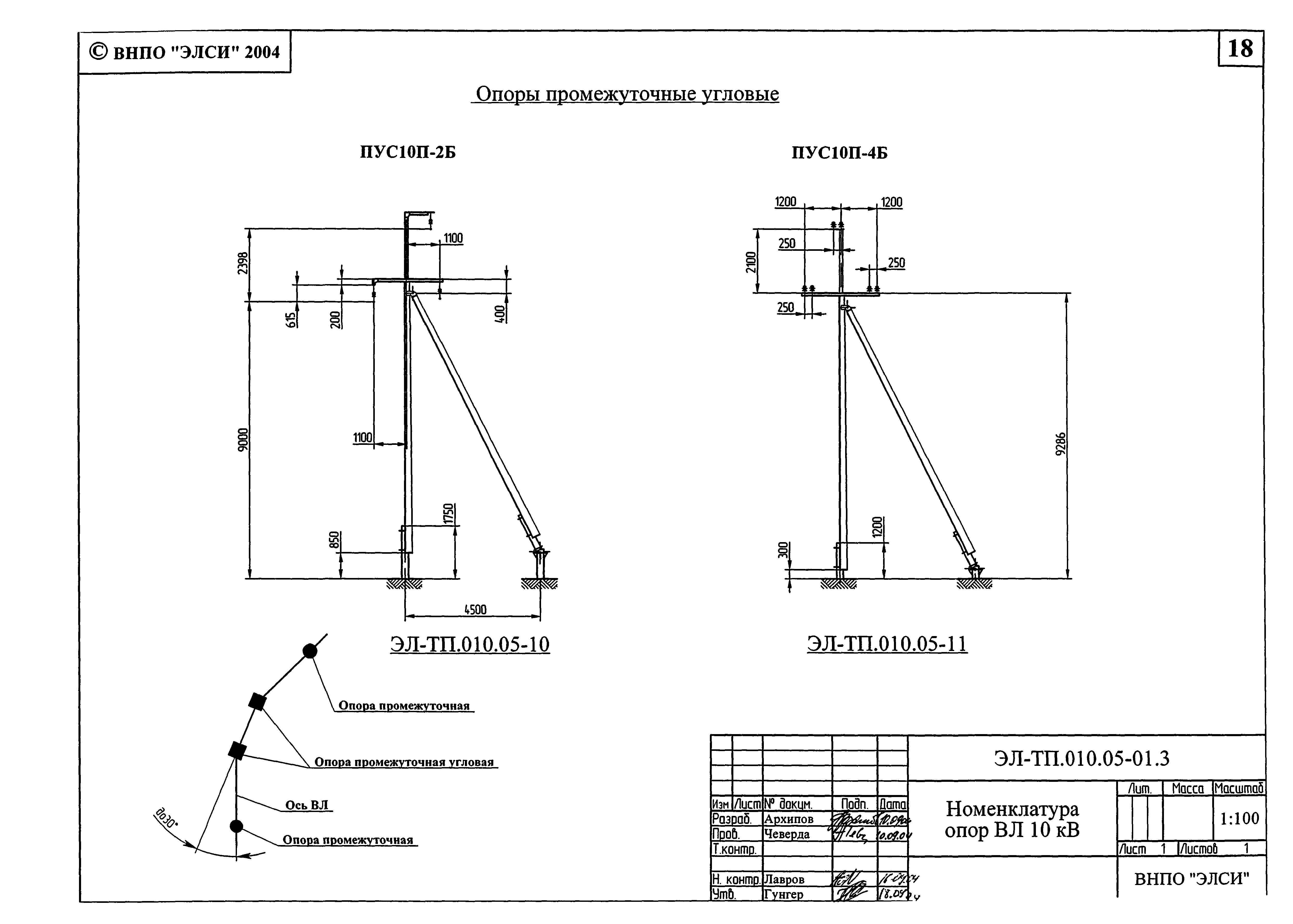 Серия ЭЛ-ТП.010.05