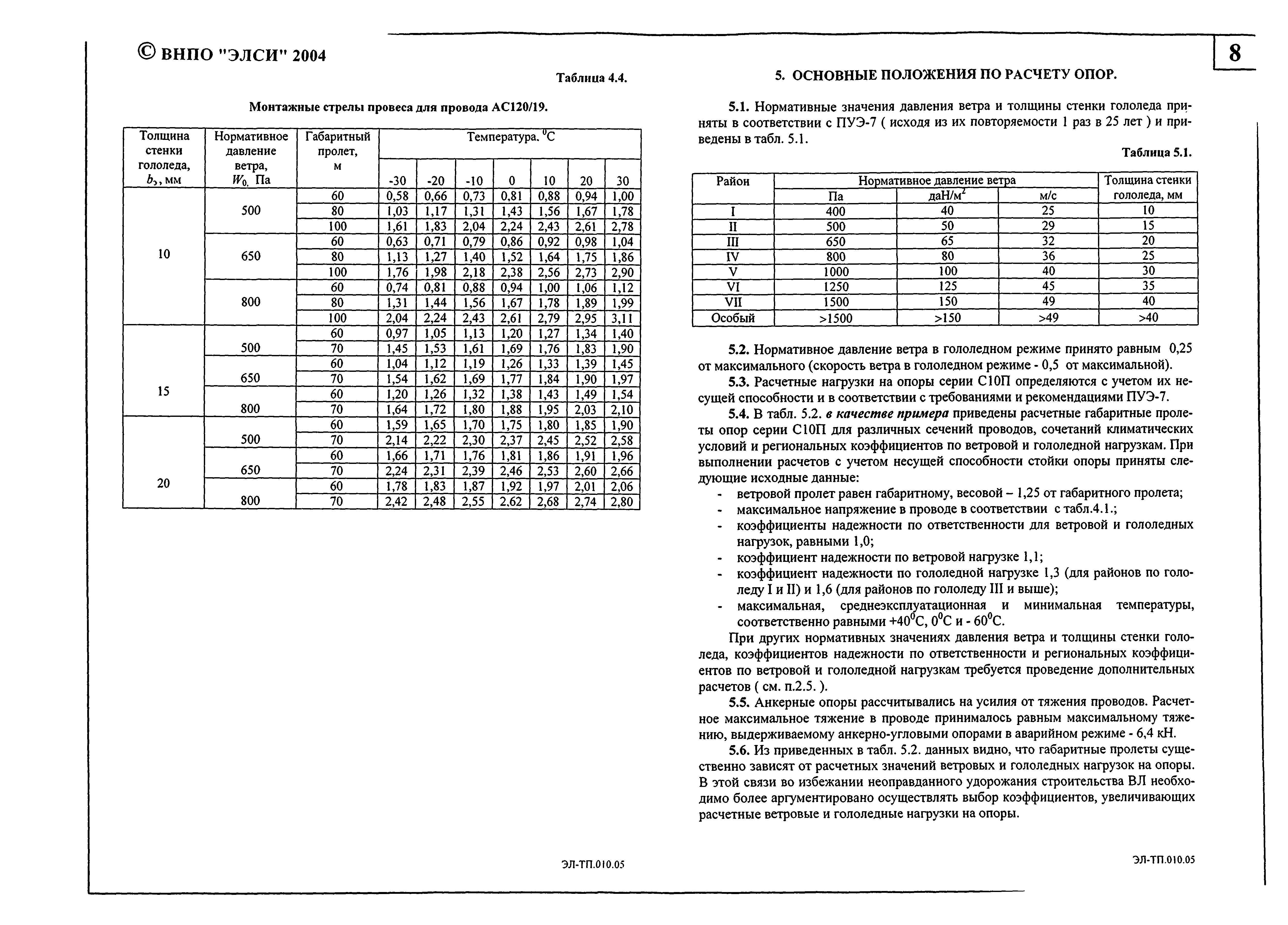 Типовой Проект Эл-Тп.10-220.01.04