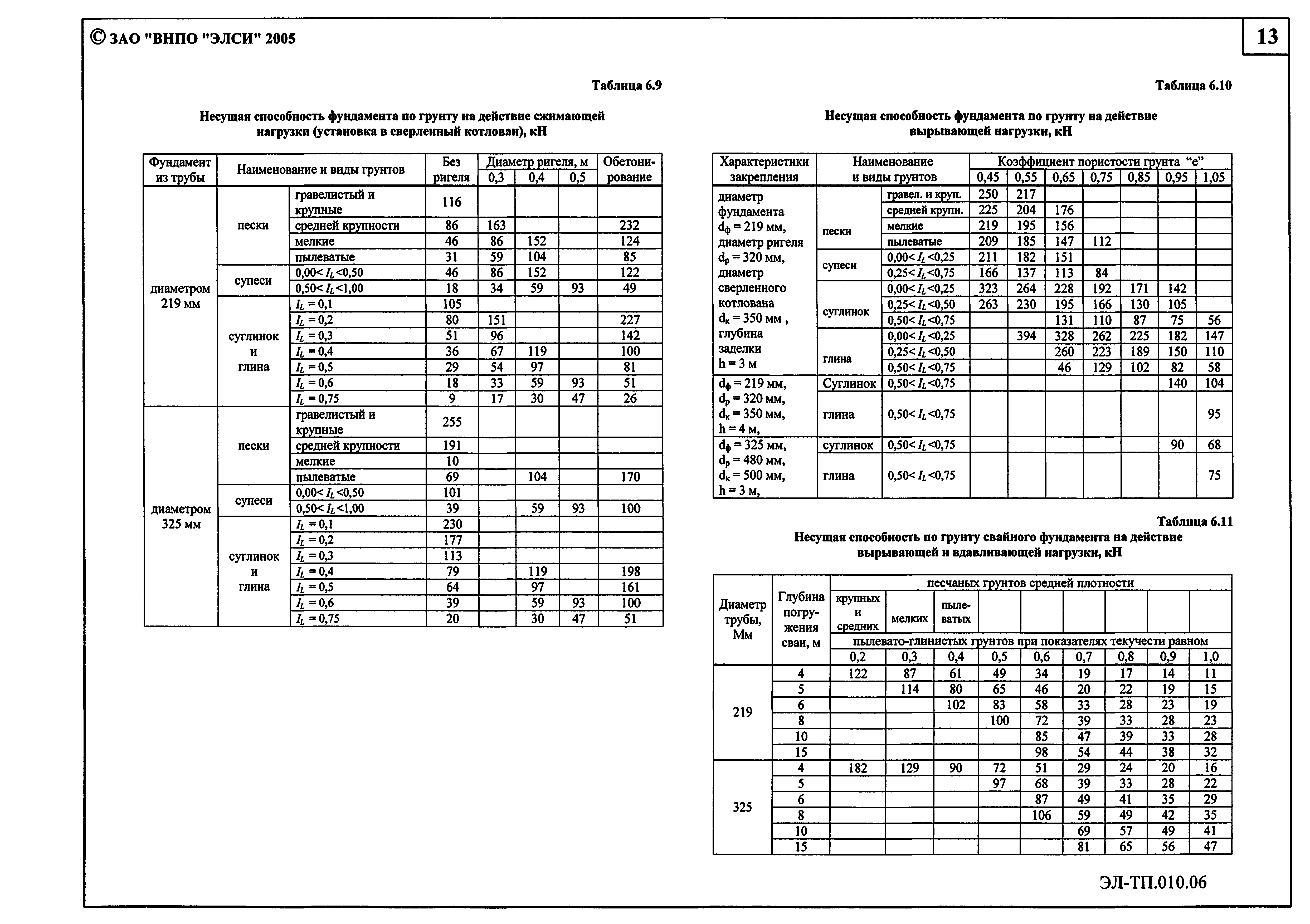 Серия ЭЛ-ТП.010.06