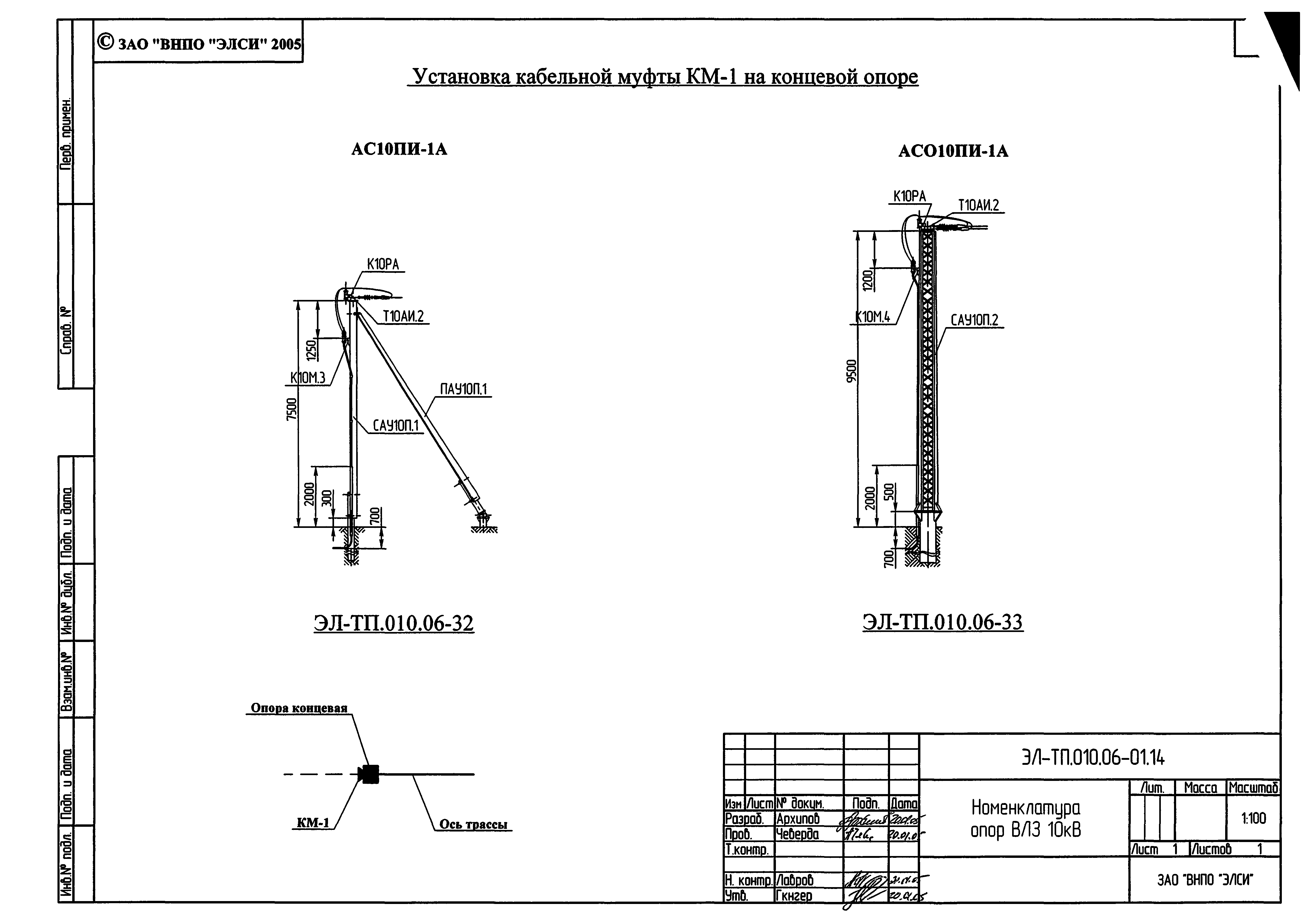 Серия ЭЛ-ТП.010.06