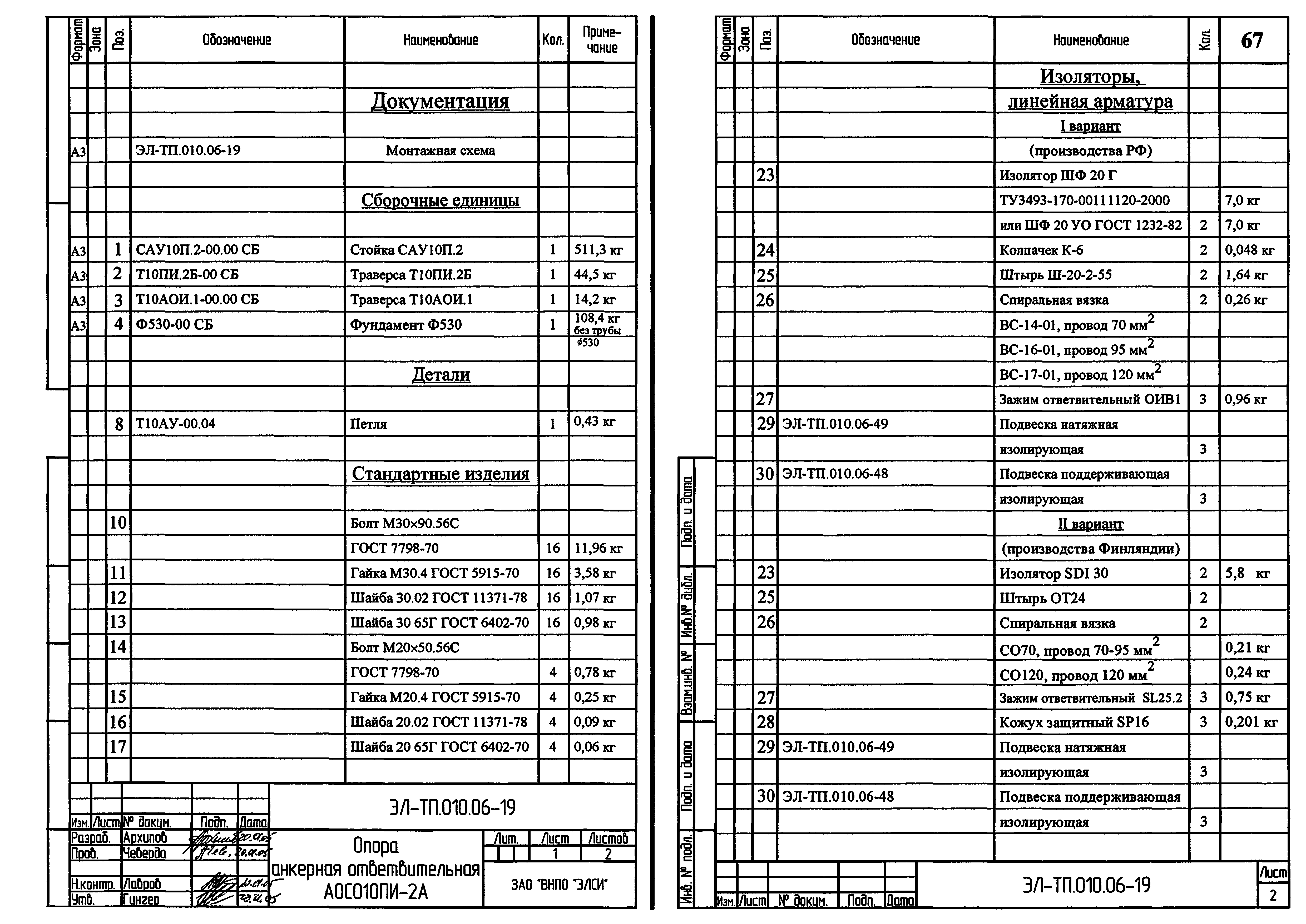 Серия ЭЛ-ТП.010.06