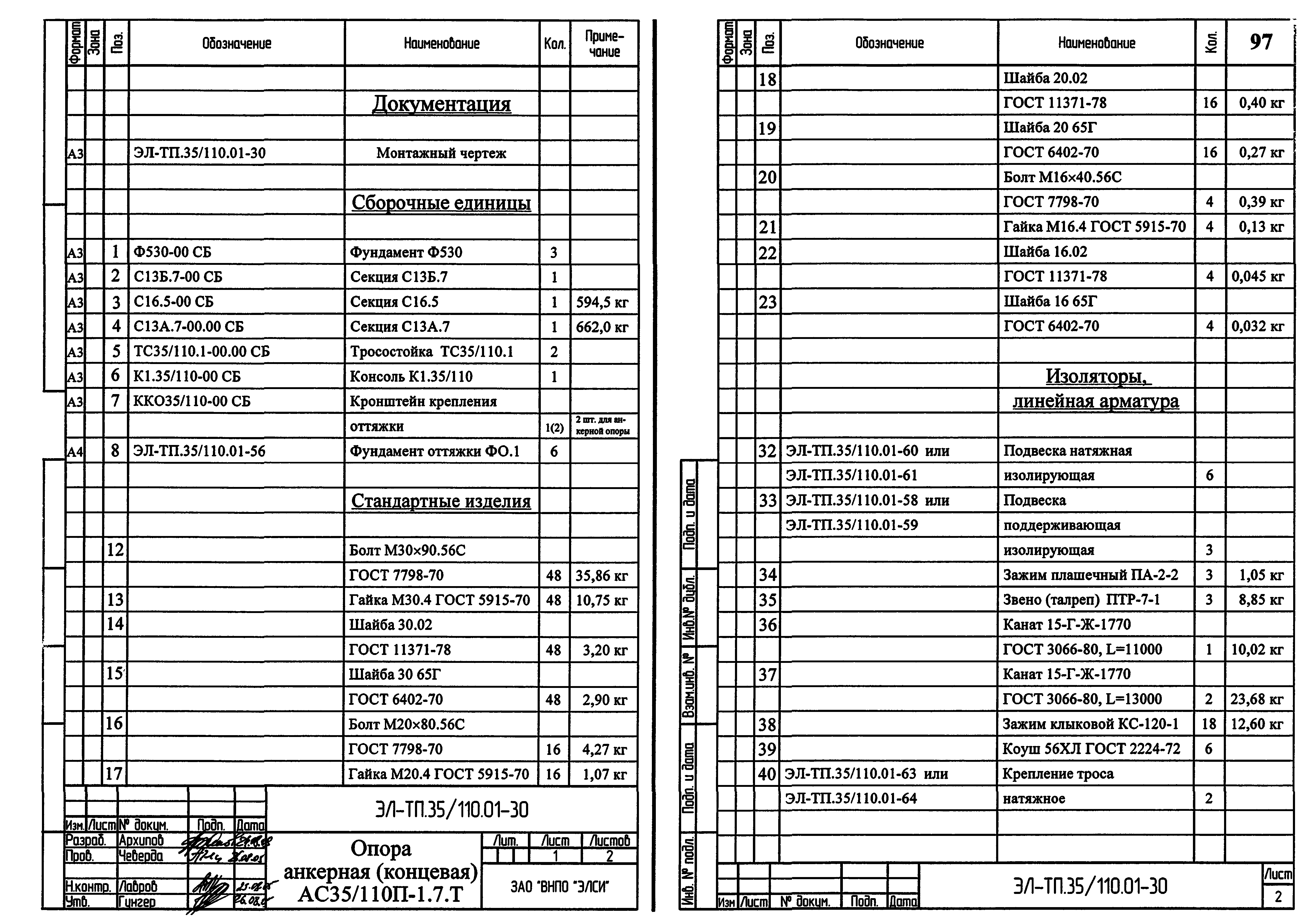Серия ЭЛ-ТП.35/110.01