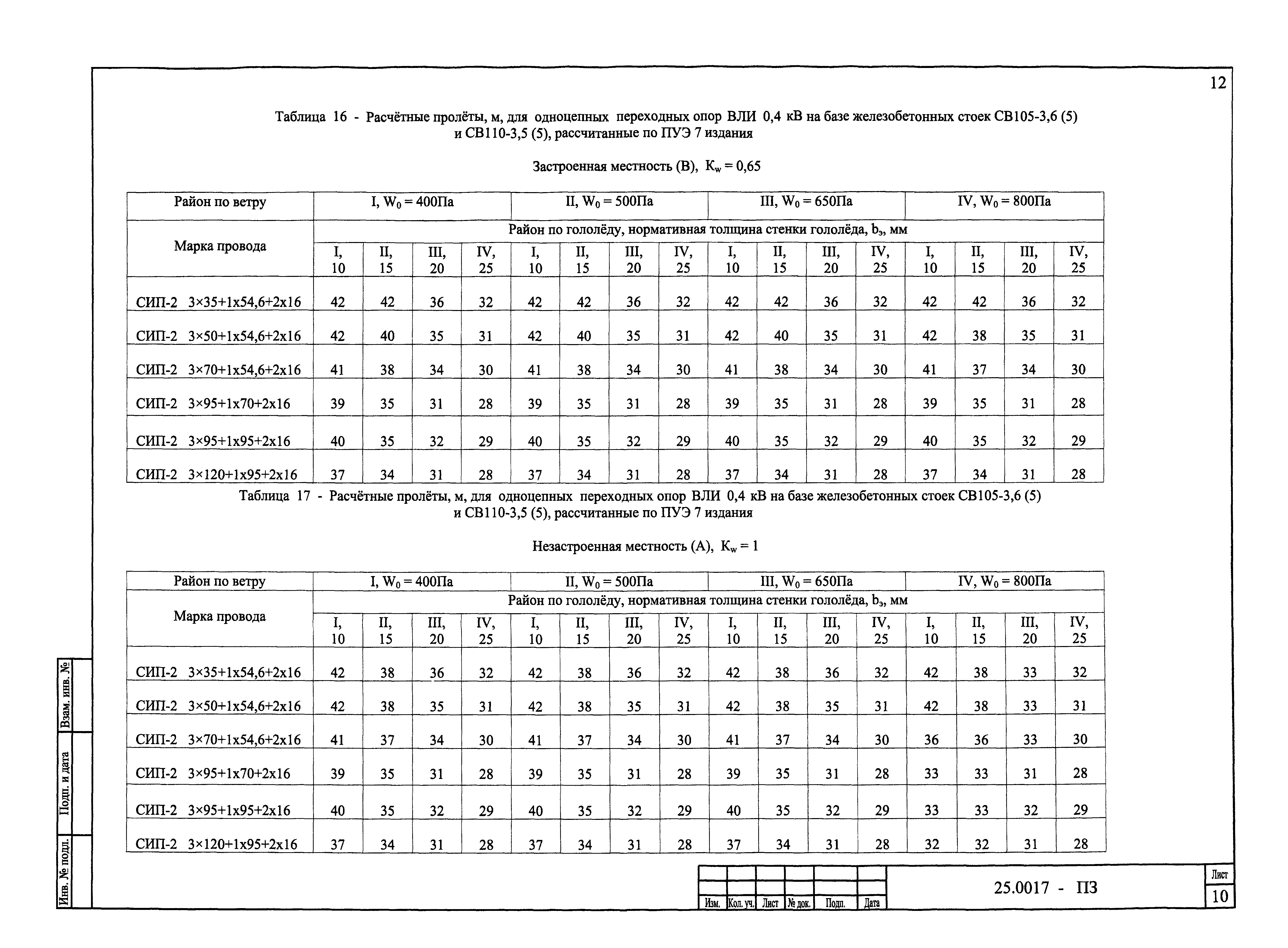 Типовой проект вли 0 4 кв проводом сип на жб