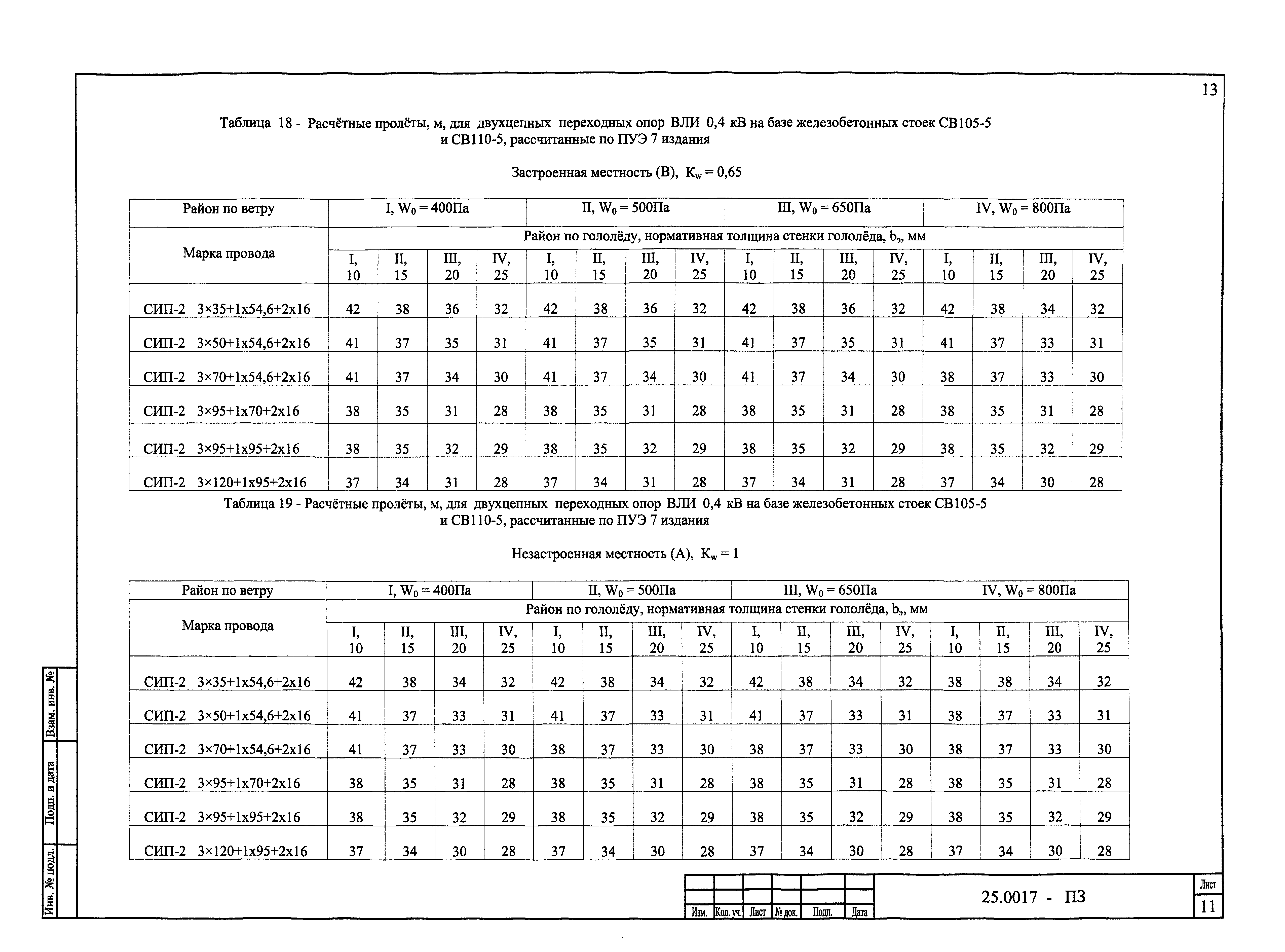 Монтажная таблица СИП 3 1х150