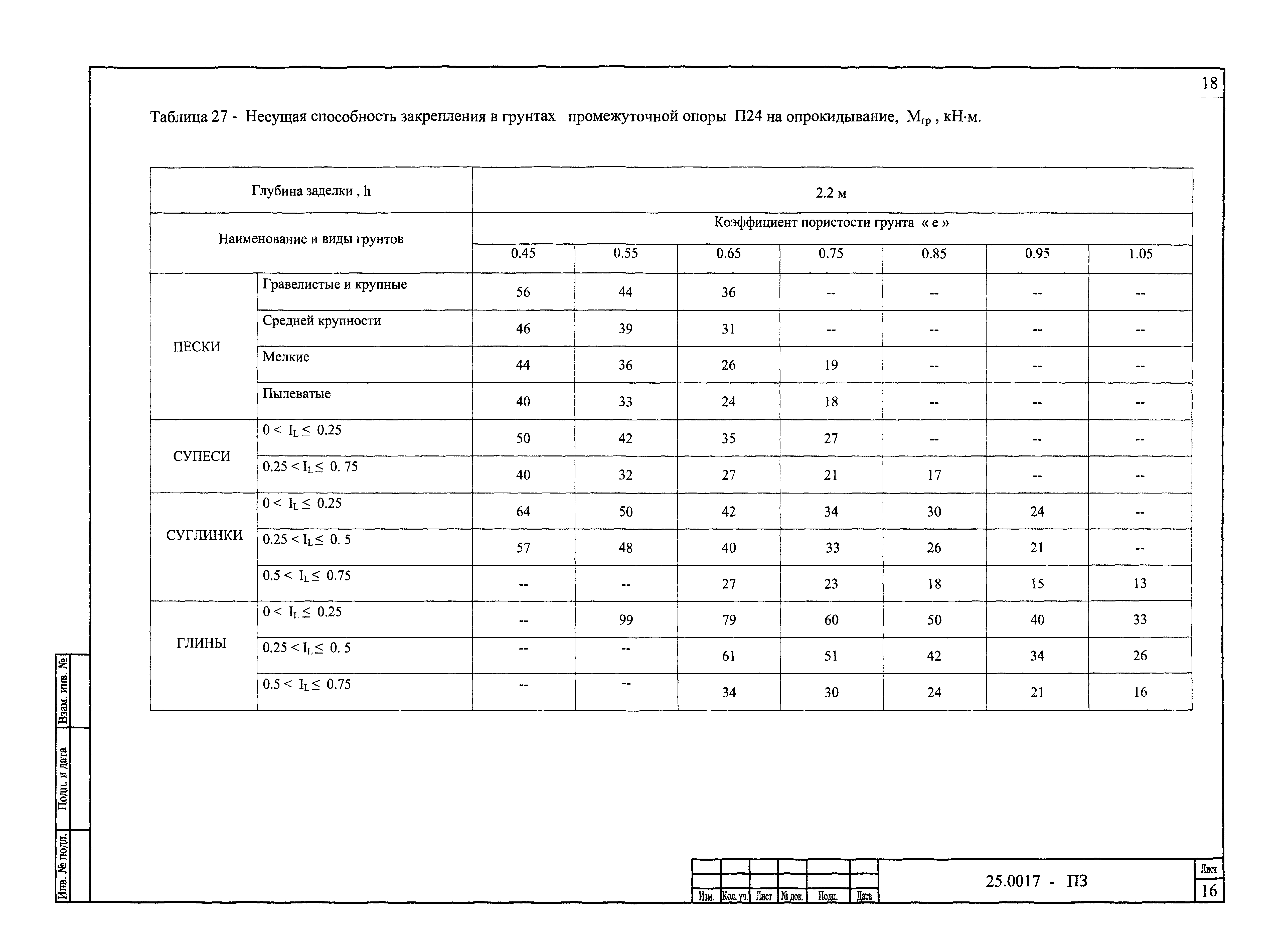 Типовой проект вли 0 4 кв проводом сип нилед