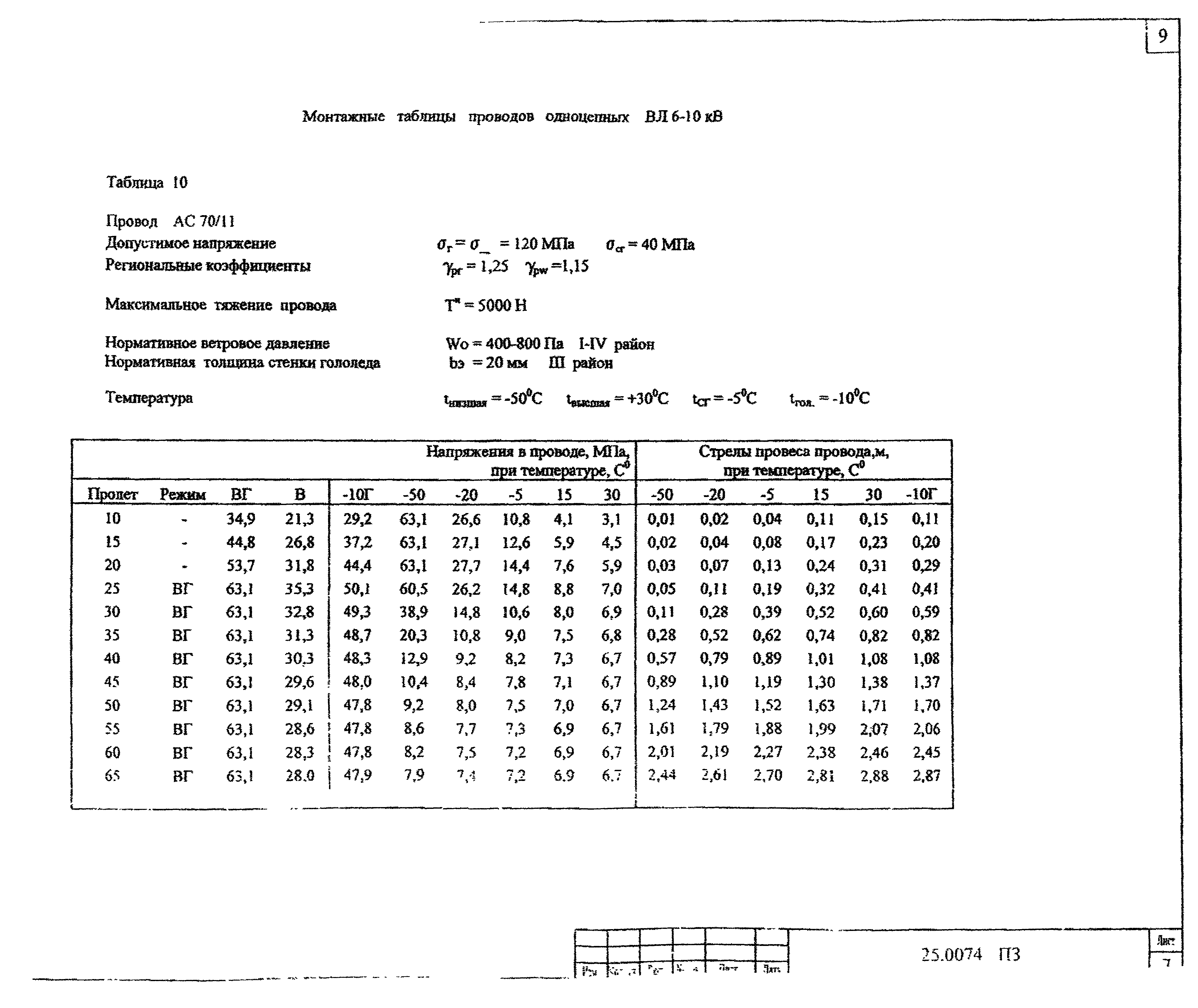 Шифр 25.0074