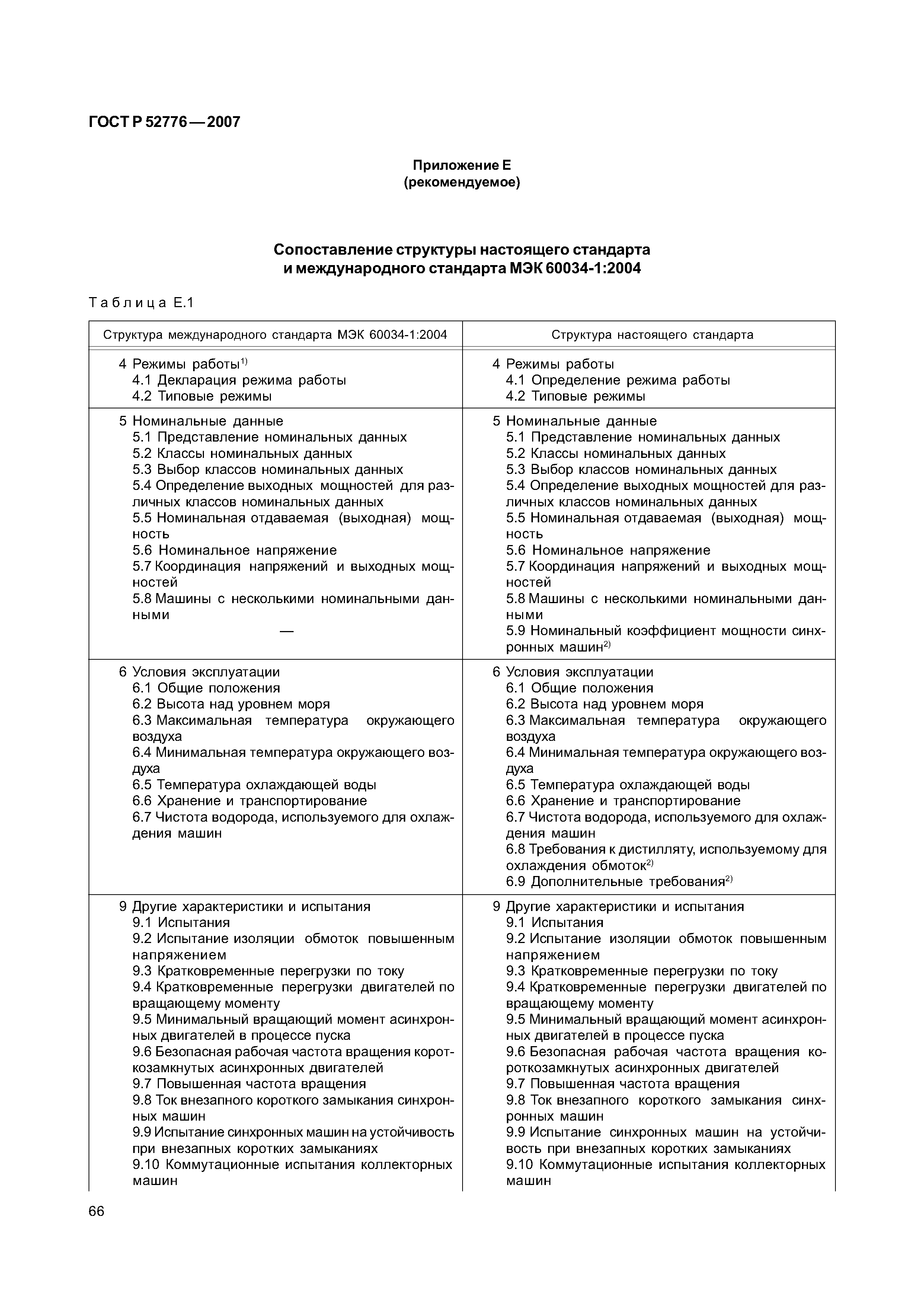 Скачать ГОСТ Р 52776-2007 Машины электрические вращающиеся. Номинальные  данные и характеристики