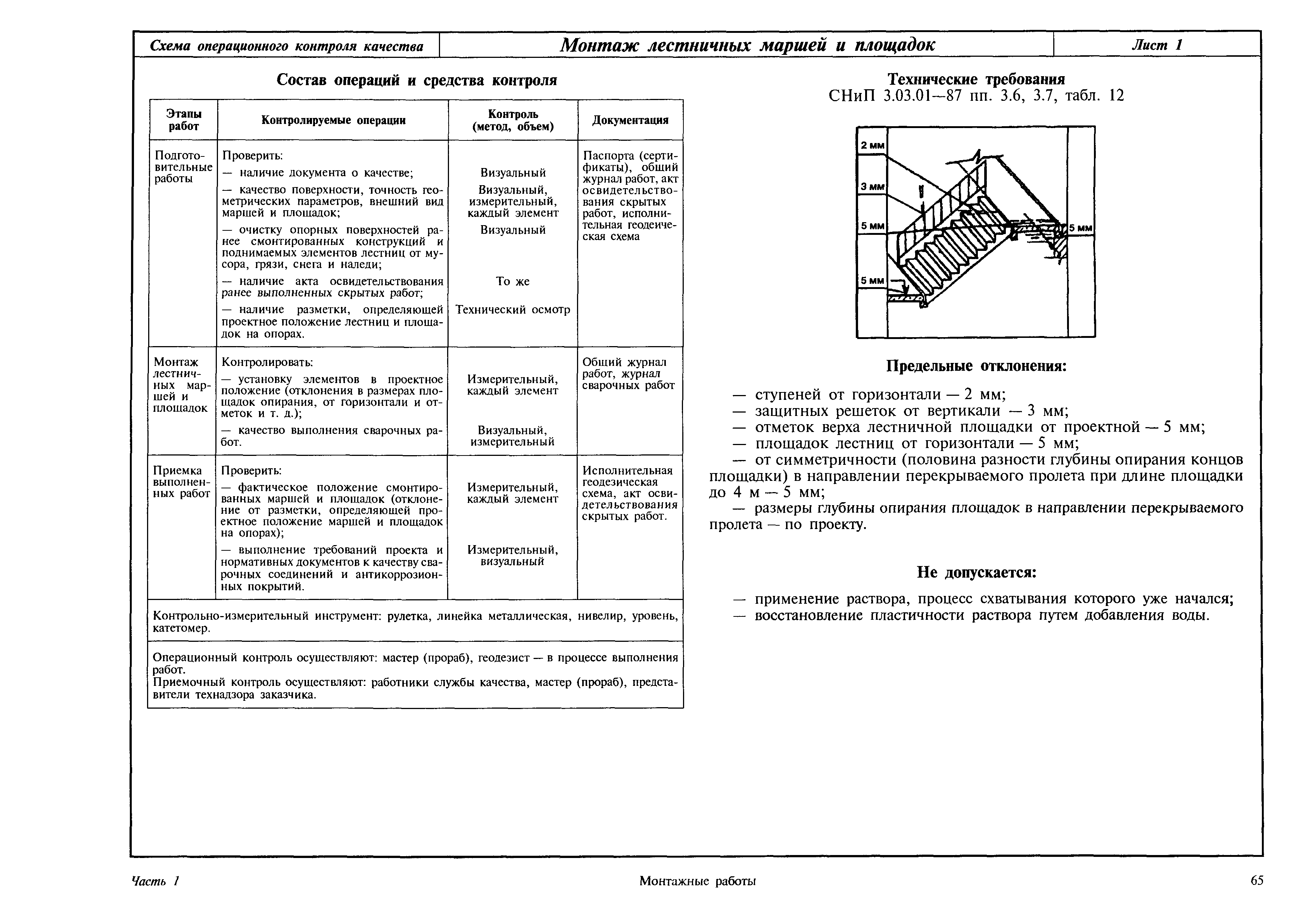 Допуск смр. Схема операционного контроля плиты перекрытия. Схема операционного контроля качества на монтаж плит перекрытия. Допустимые отклонения лестничных маршей. СП 70 отклонения металлоконструкций.