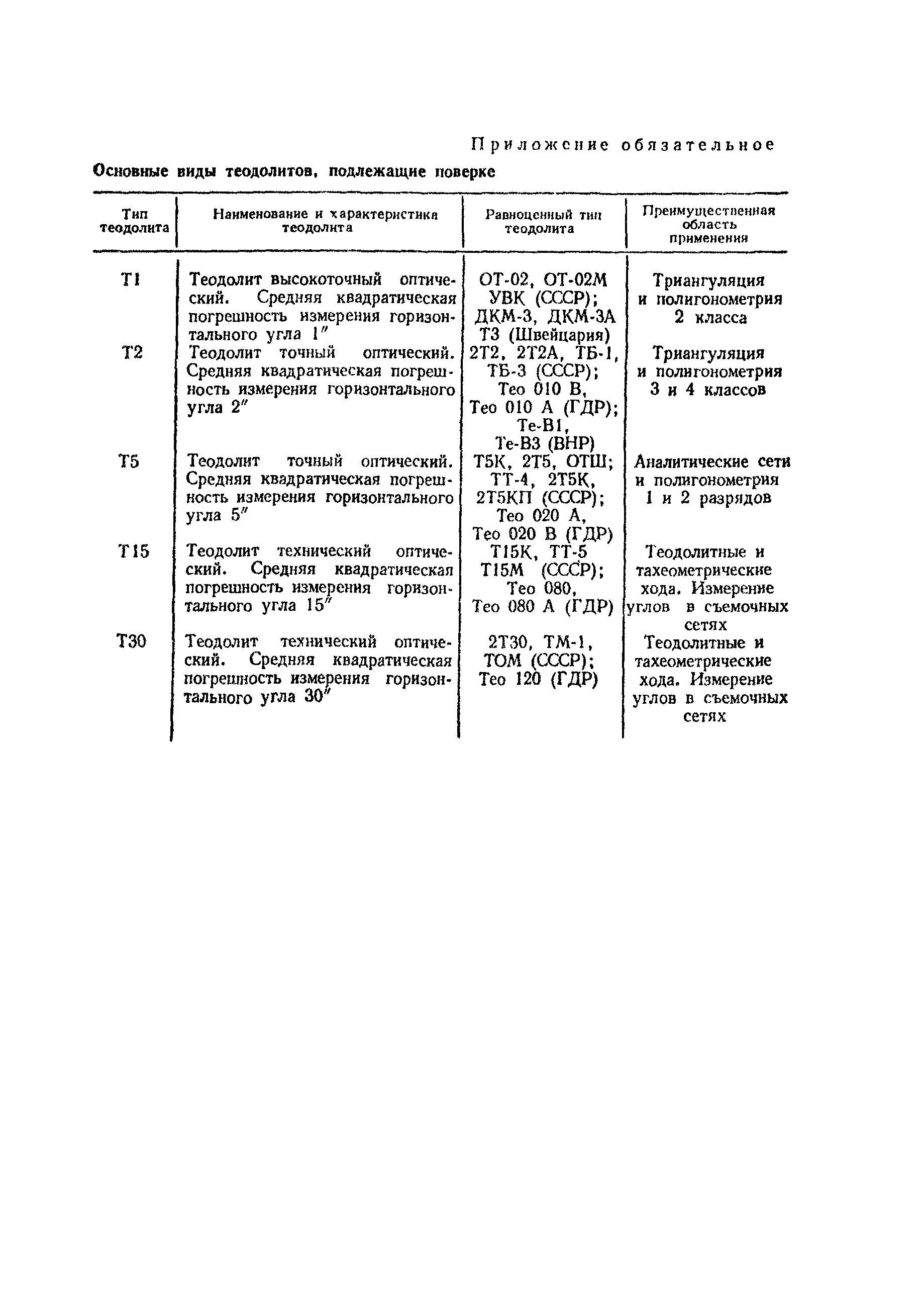 ГКИНП 17-195-85