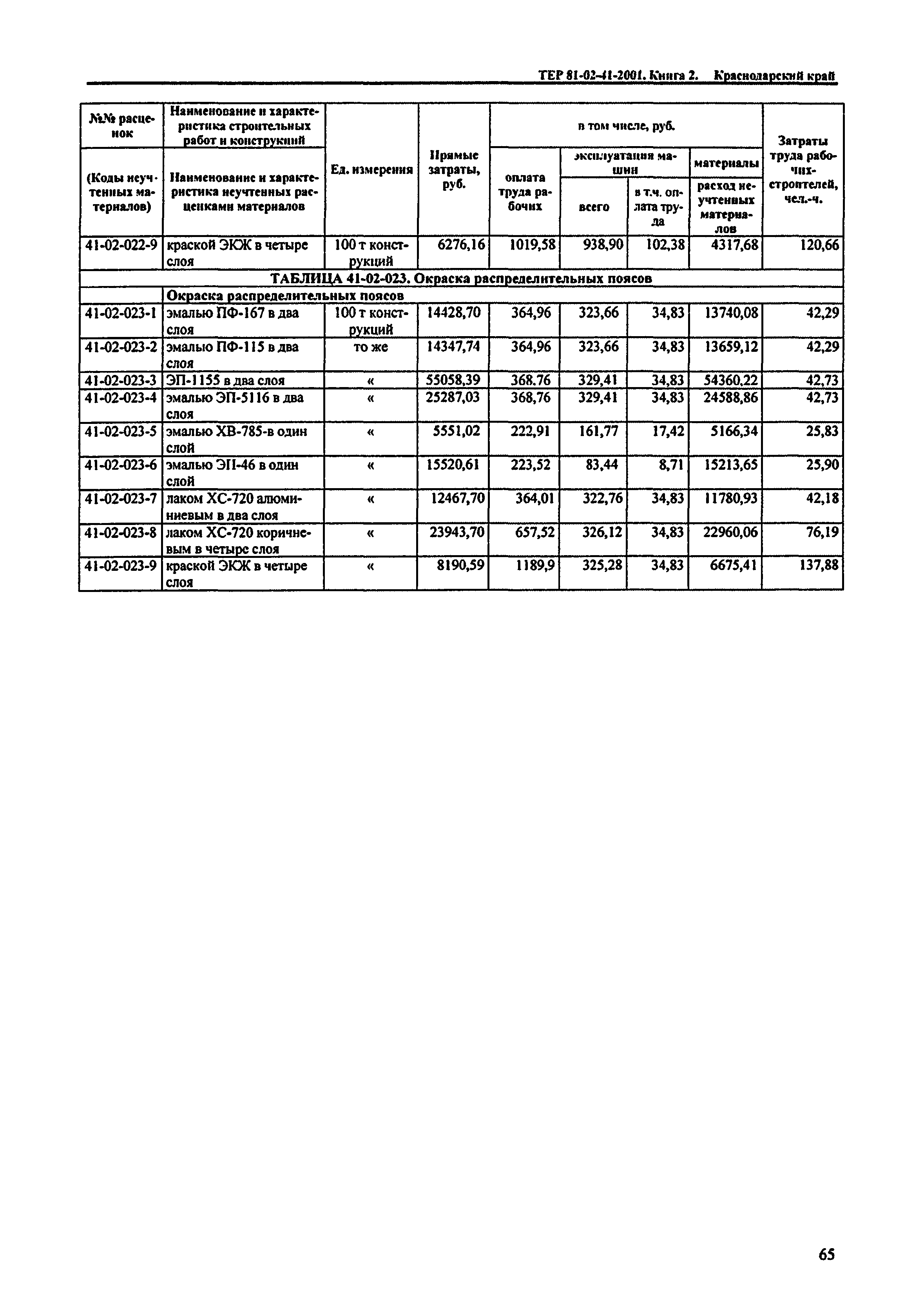 ТЕР Краснодарский край 2001-41