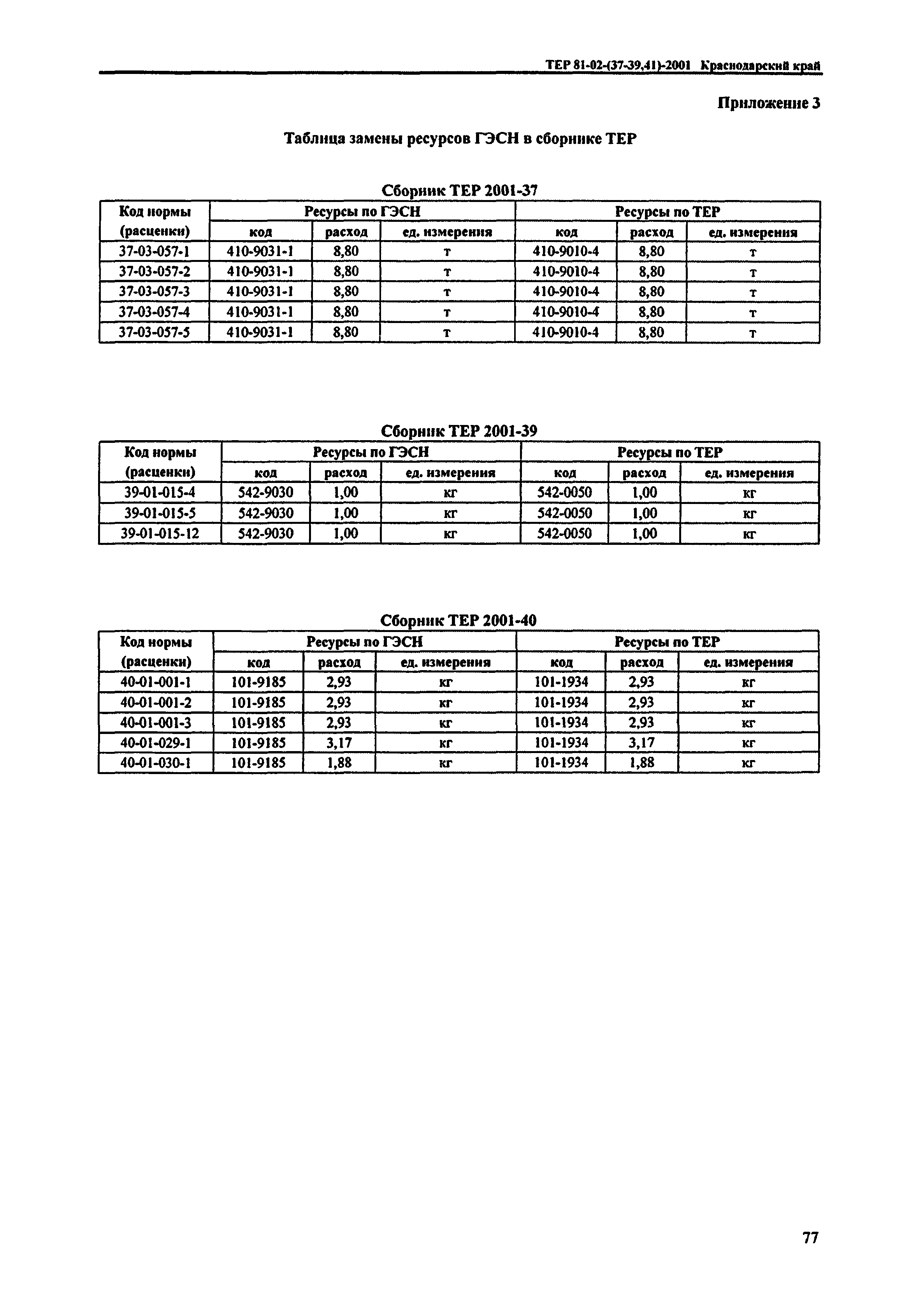 ТЕР Краснодарский край 2001-41