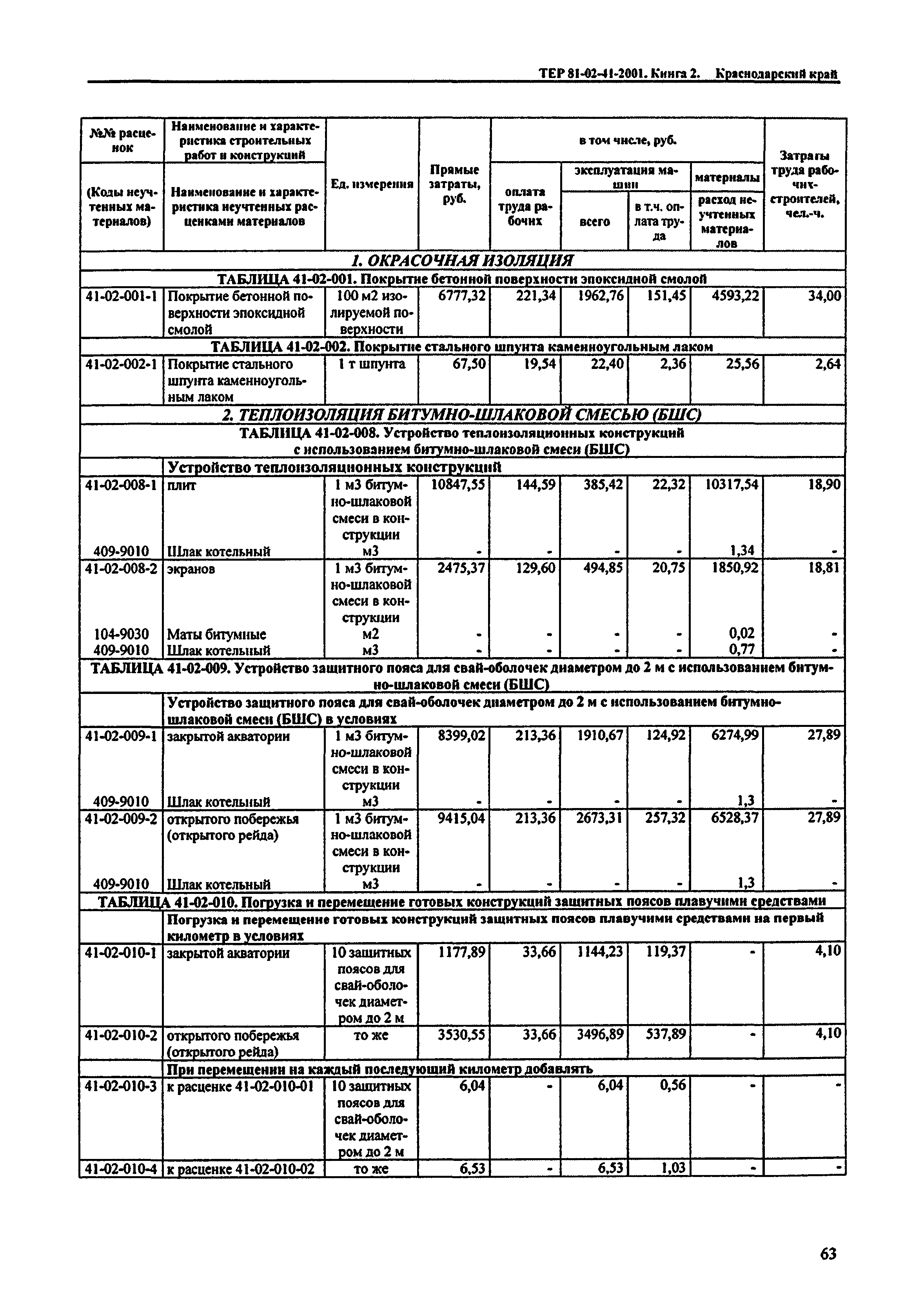 ТЕР Краснодарский край 2001-41