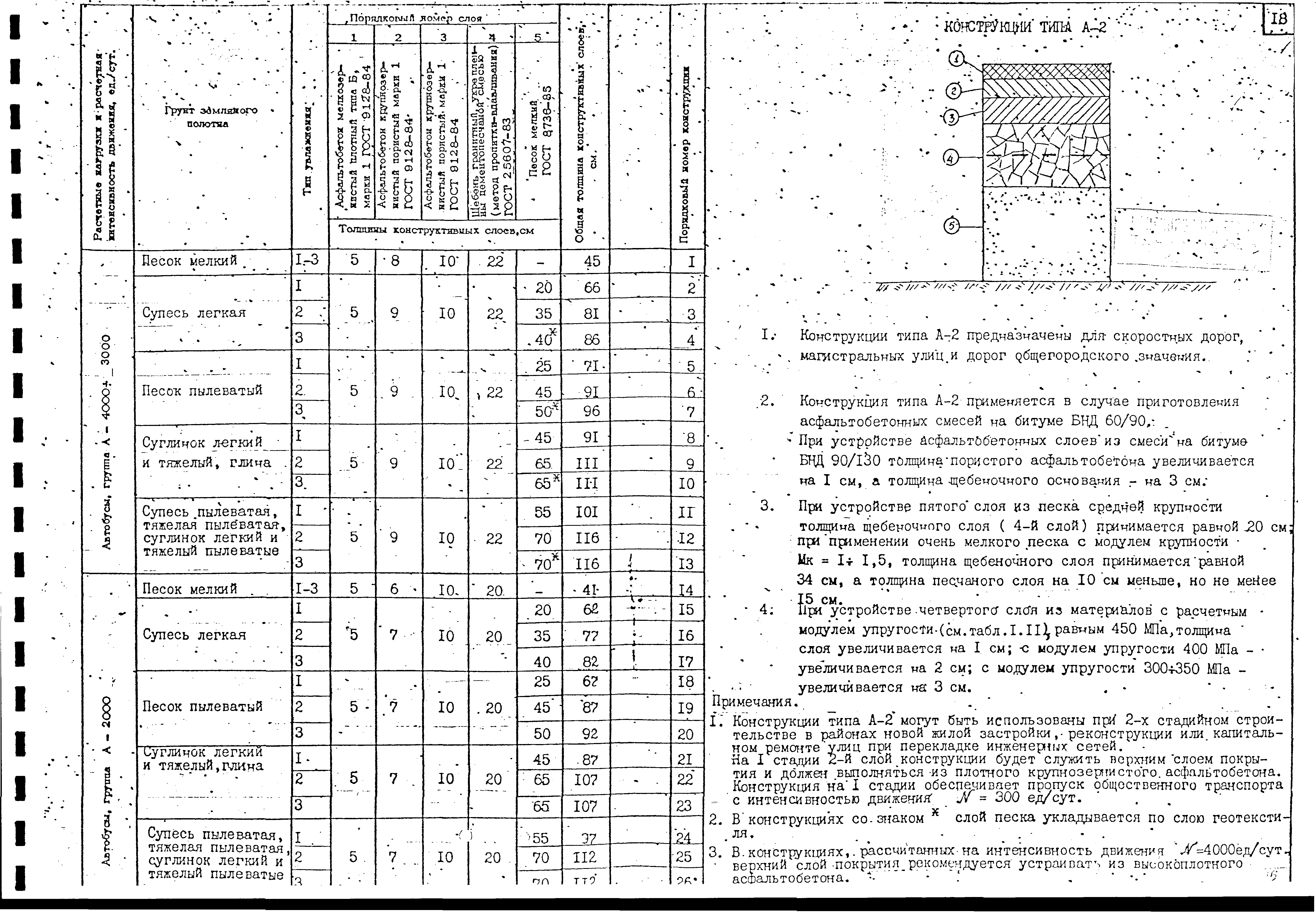 Альбом А-385-88