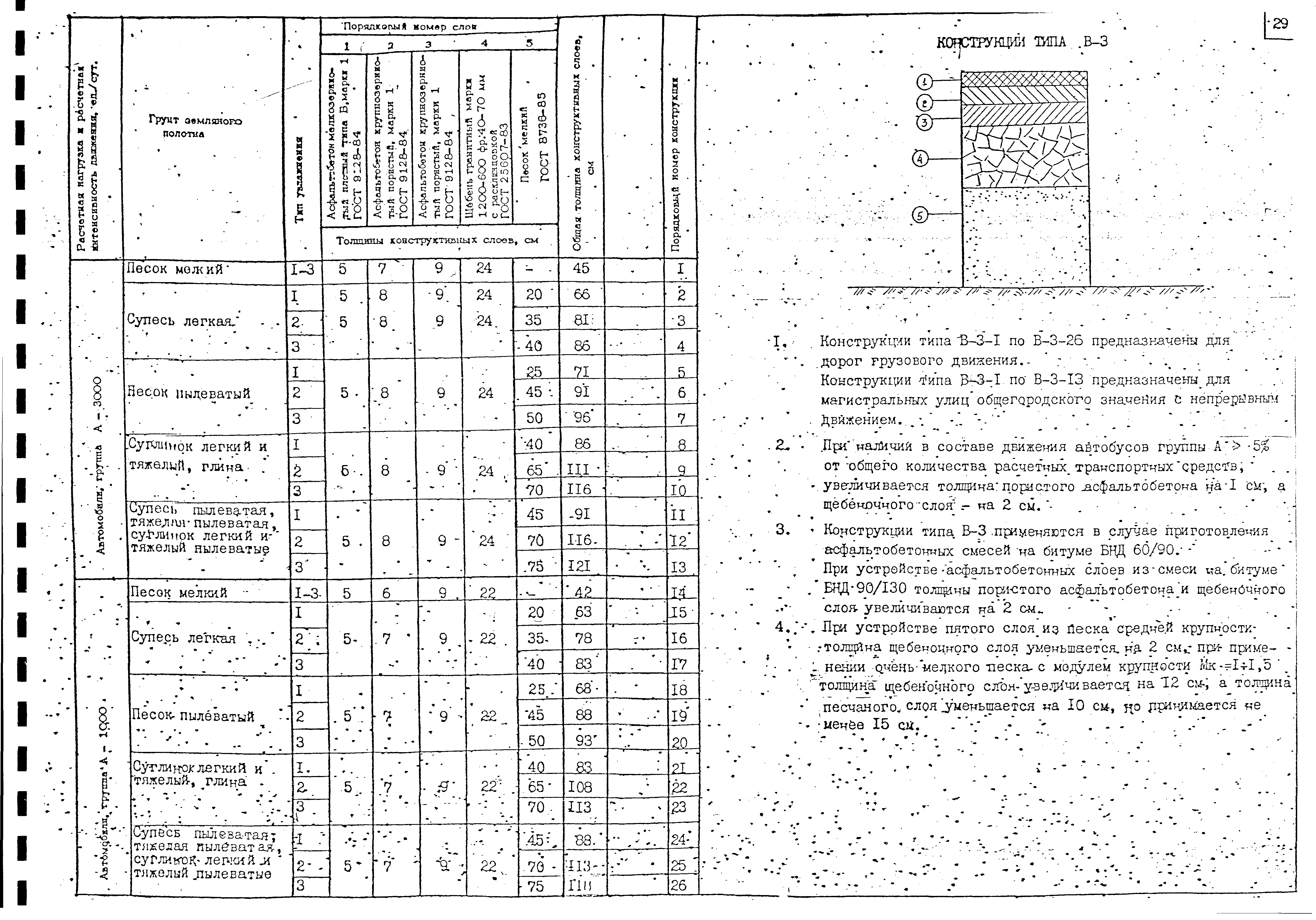 Альбом А-385-88