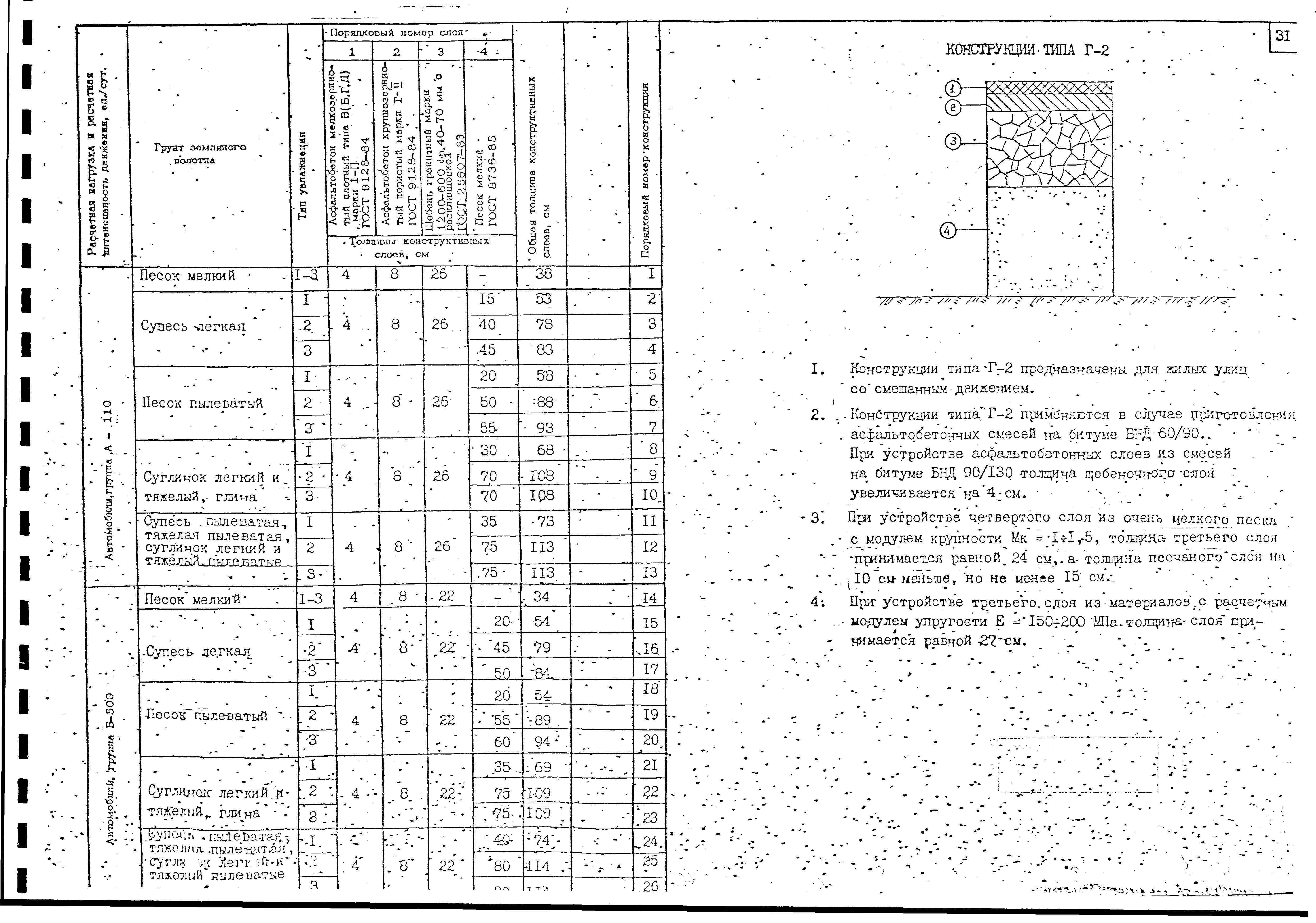 Альбом А-385-88