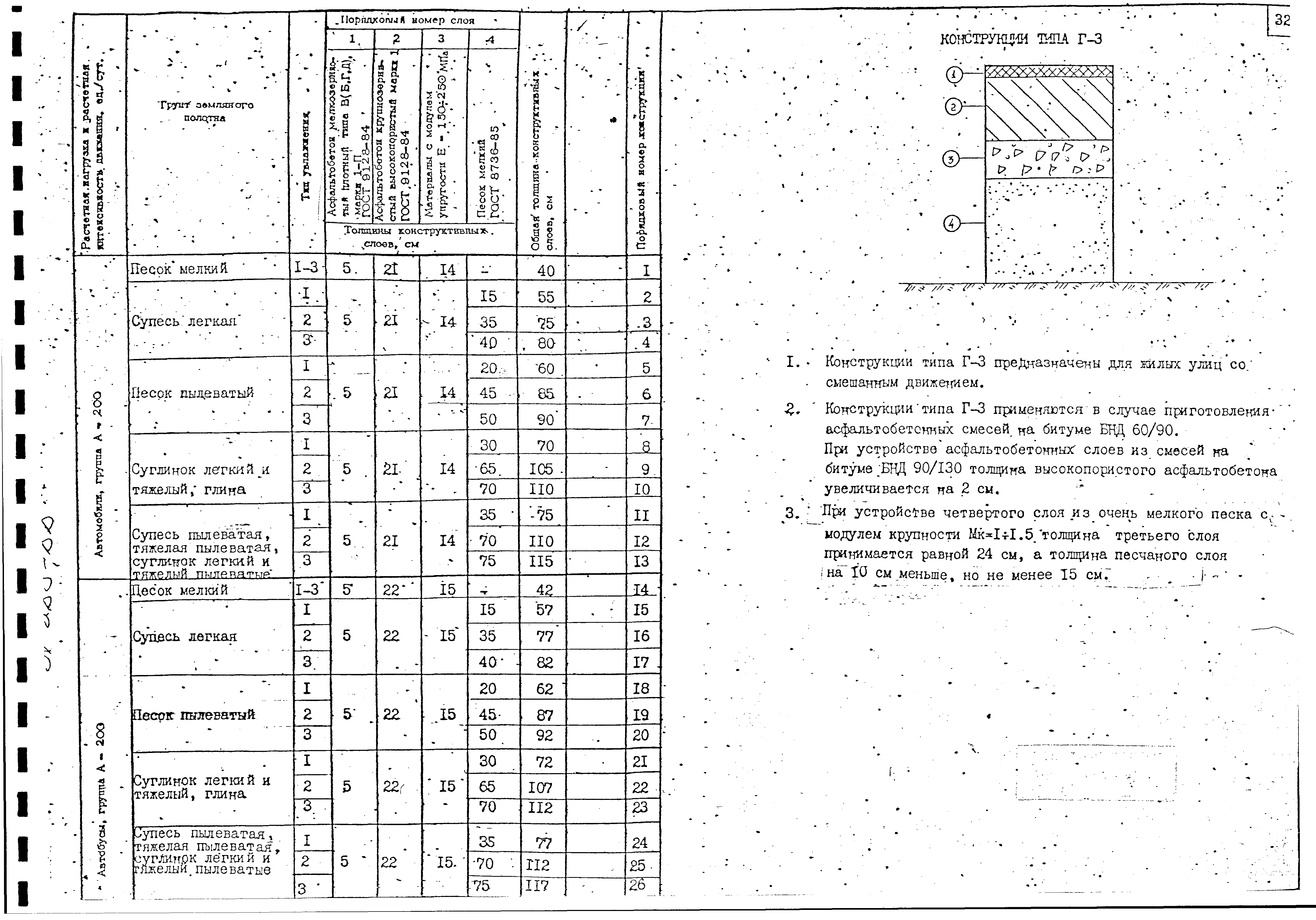 Альбом А-385-88