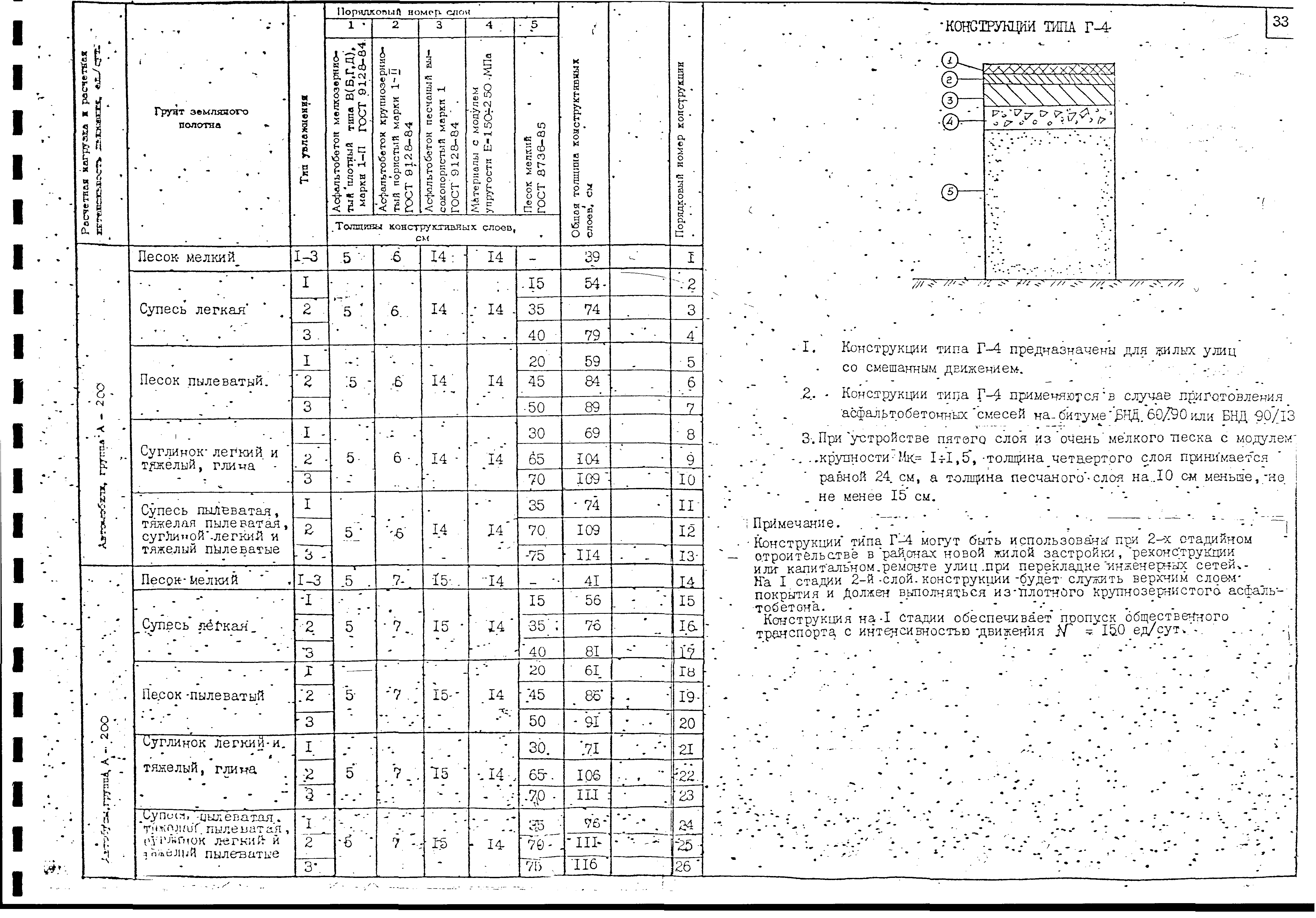 Альбом А-385-88